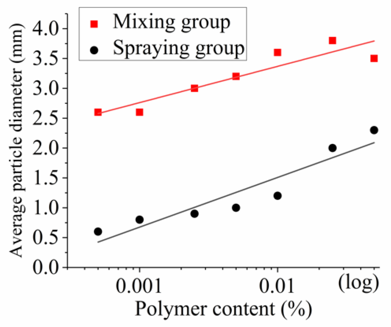 Applsci 09 03618 g007 550
