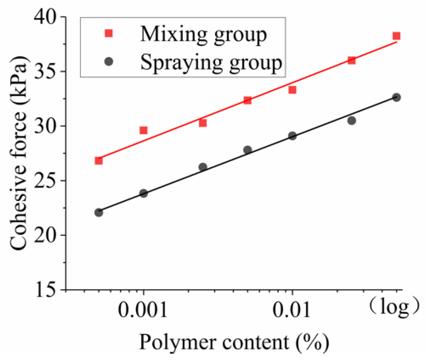 Applsci 09 03618 g008 550