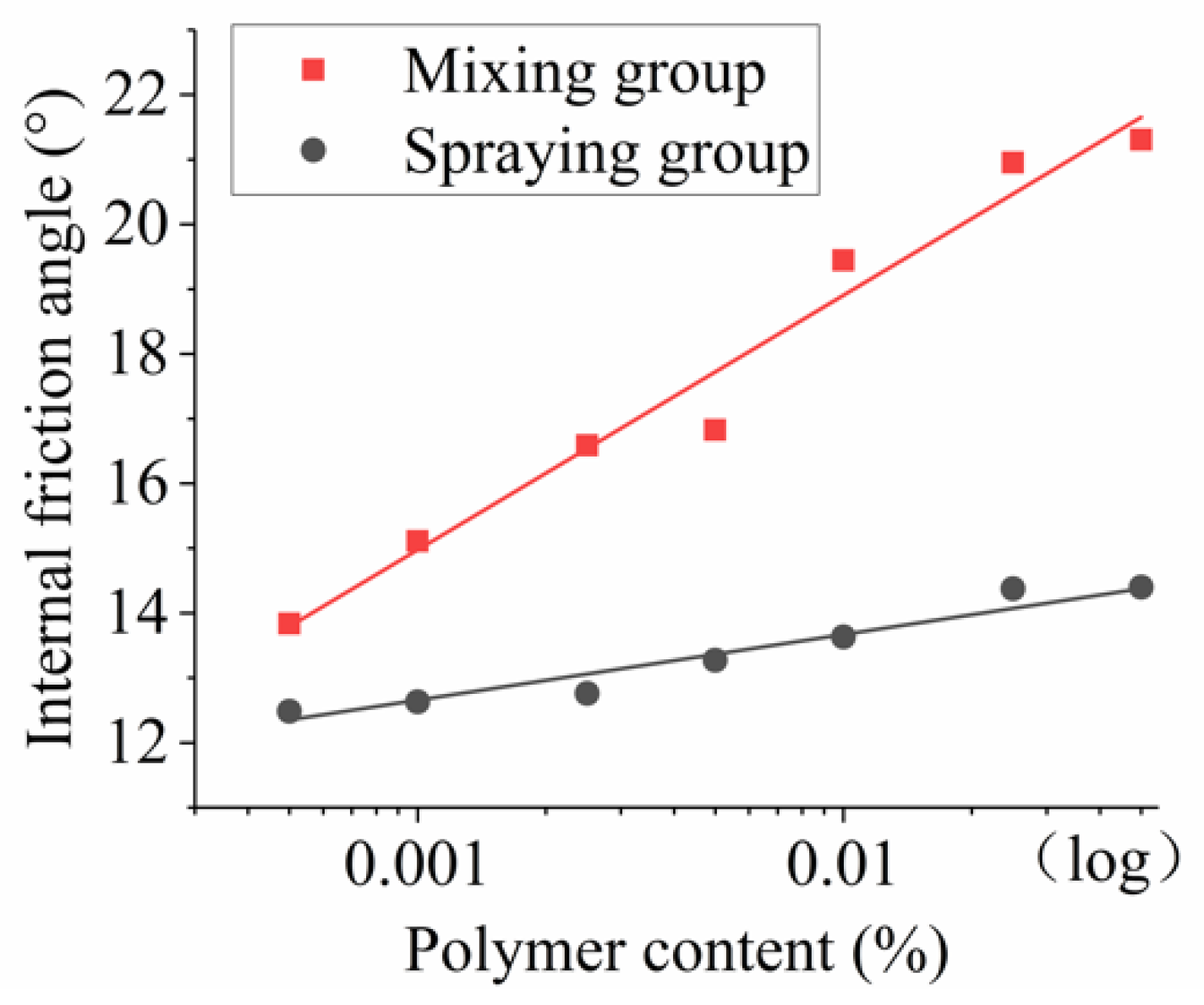 Applsci 09 03618 g009 550