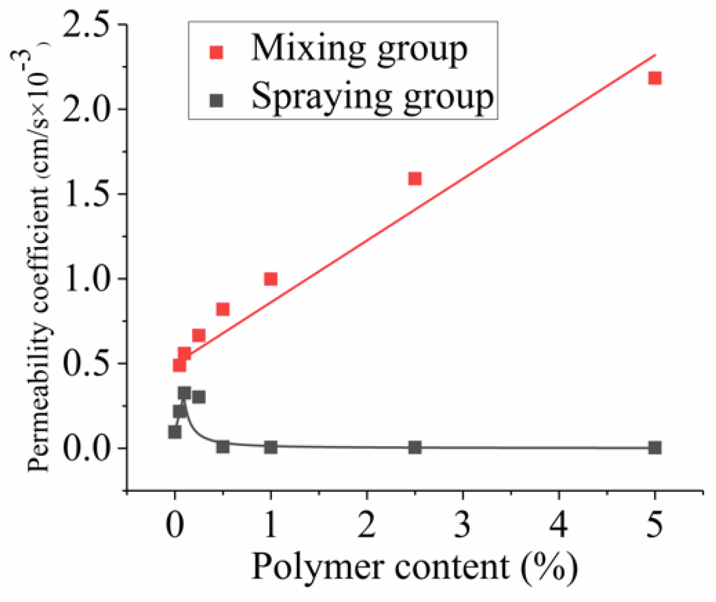 Applsci 09 03618 g010 550
