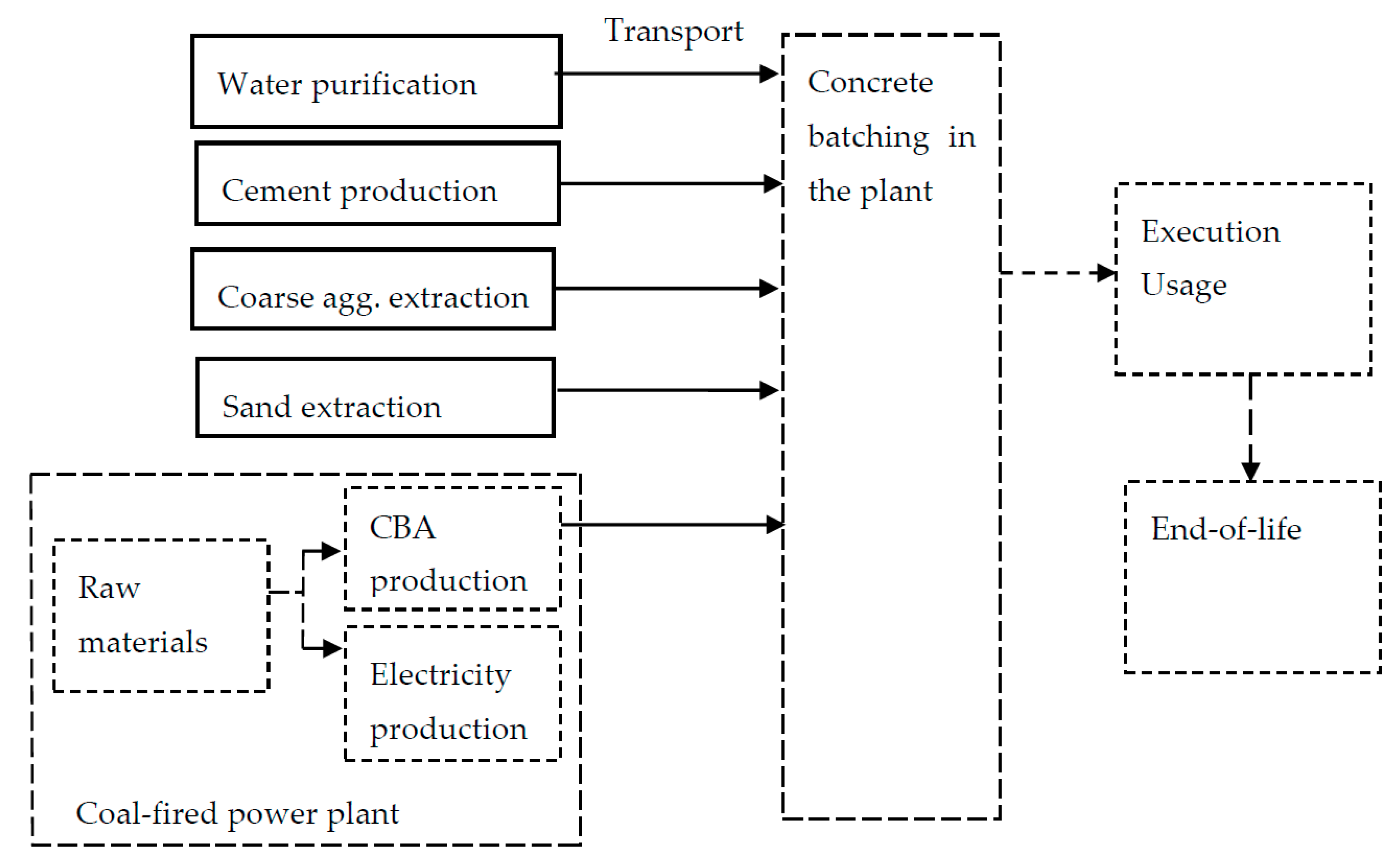 Applsci 09 03620 g001 Applsci 09 03620 g001