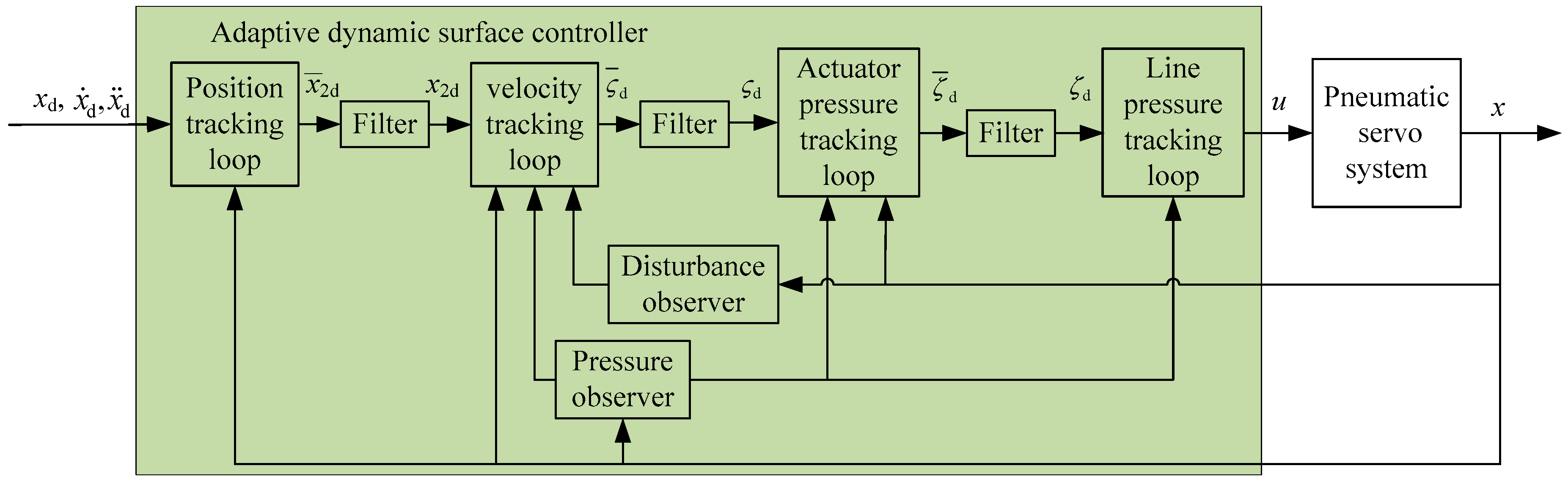 Applsci 09 03621 g003