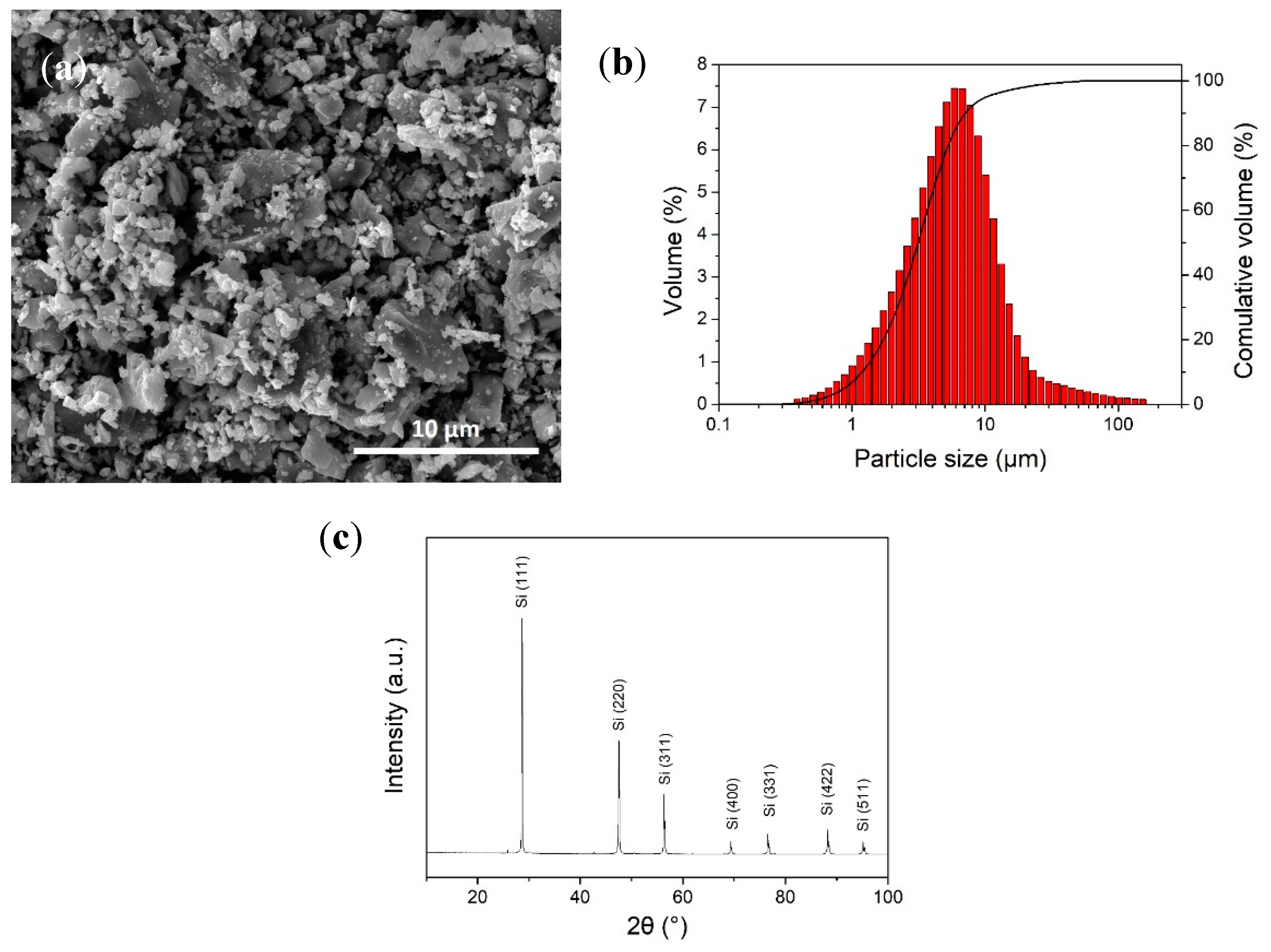 Applsci 09 03623 g001