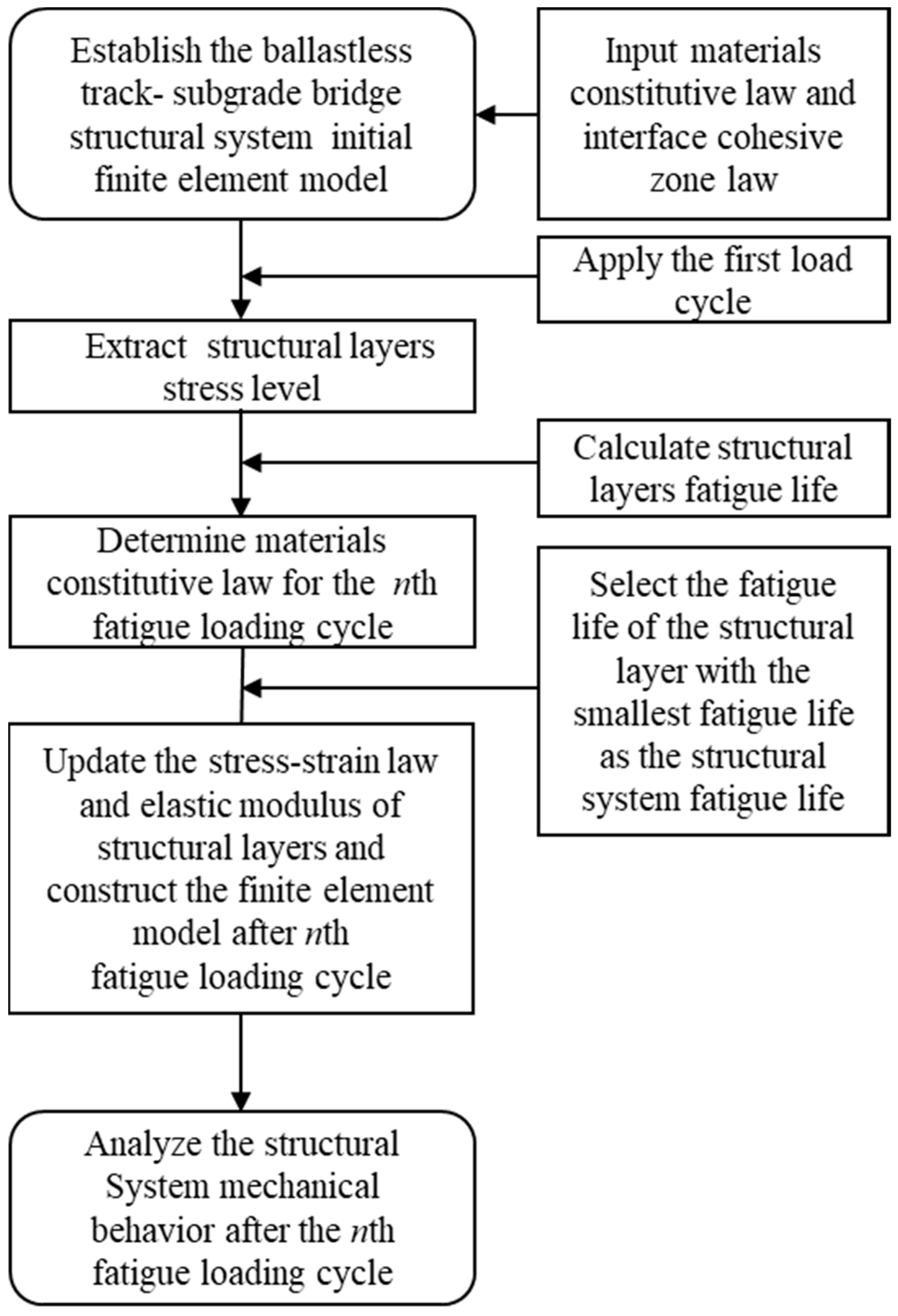 Bridge Law Chart