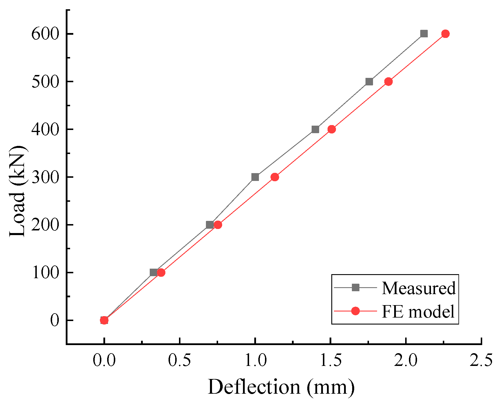 Applsci 09 03625 g006