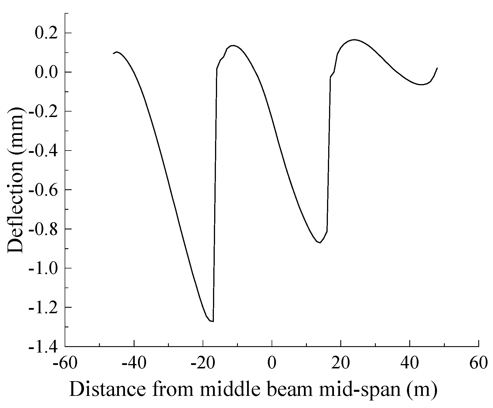 Applsci 09 03625 g009