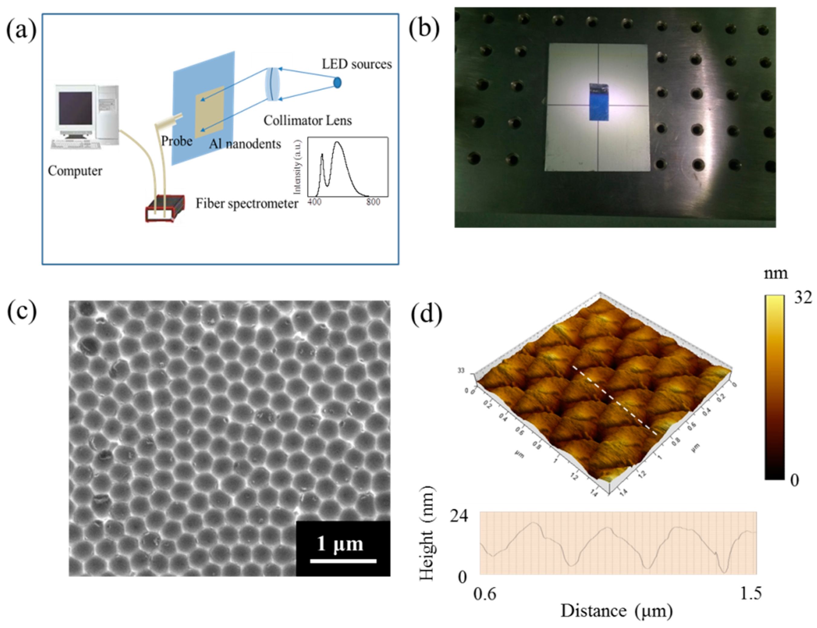 Applsci 09 03626 g001