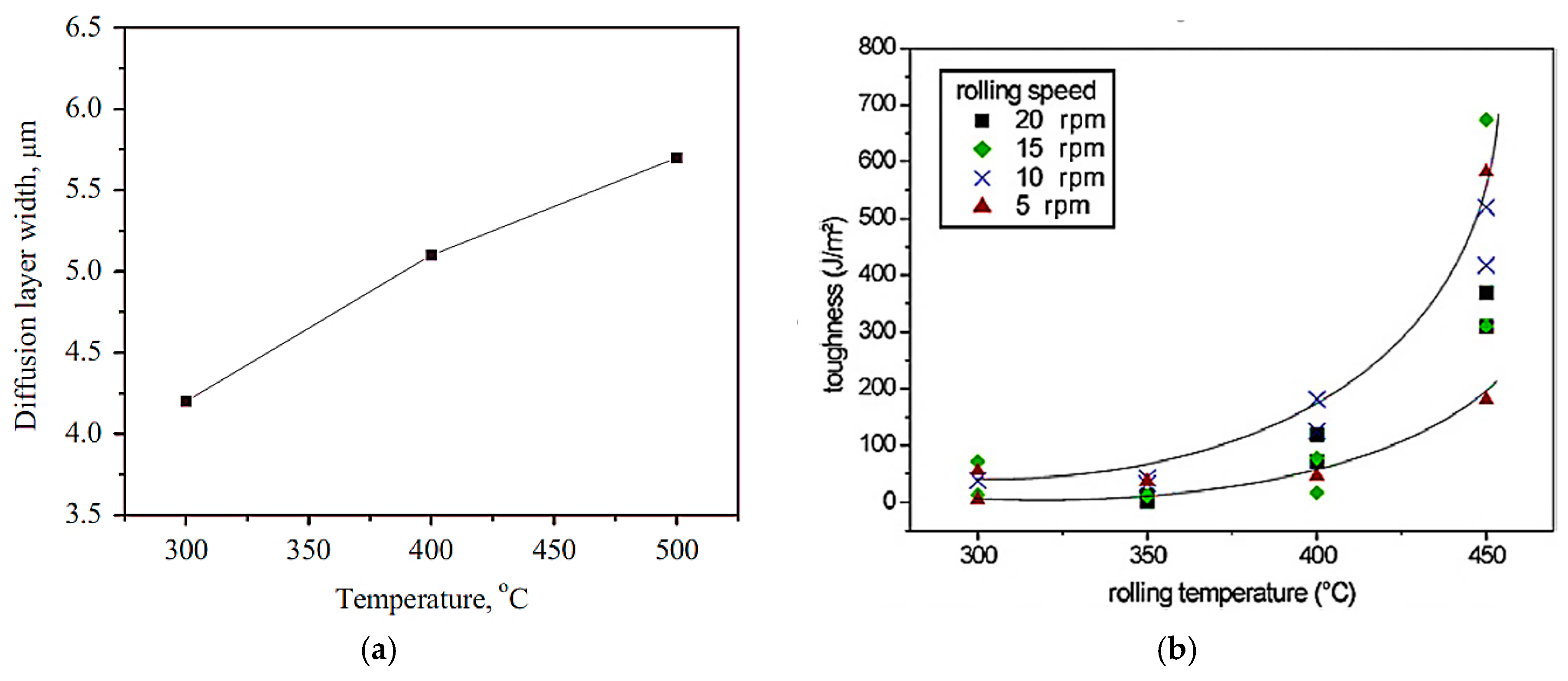 Applsci 09 03627 g005a