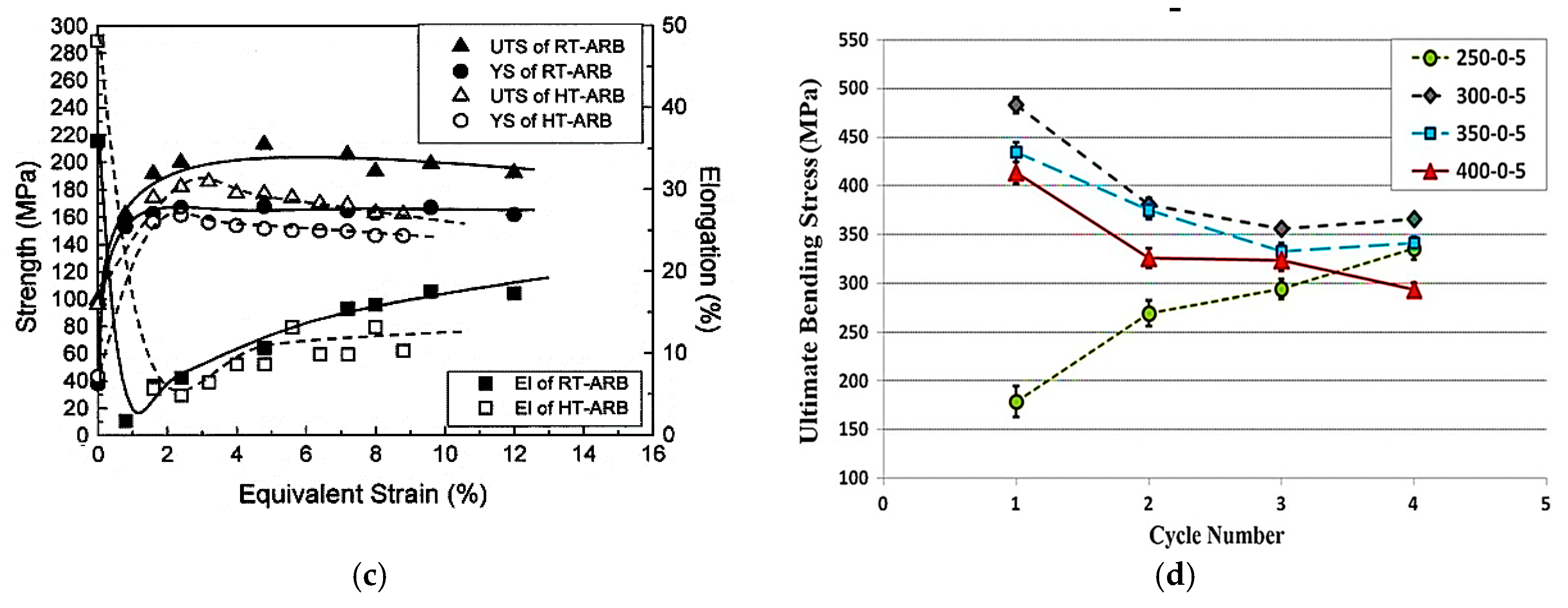Applsci 09 03627 g005b