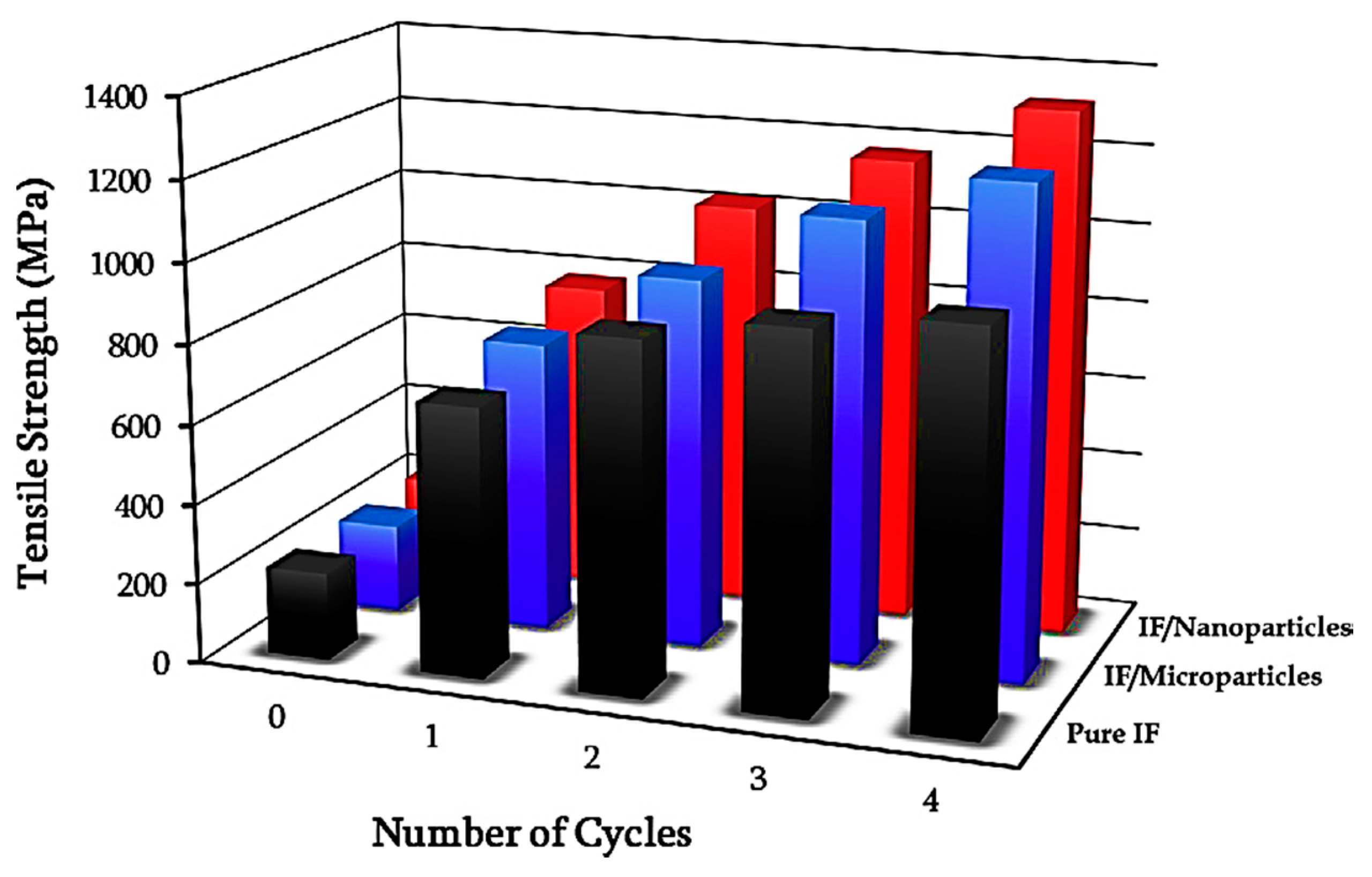 Applsci 09 03627 g010