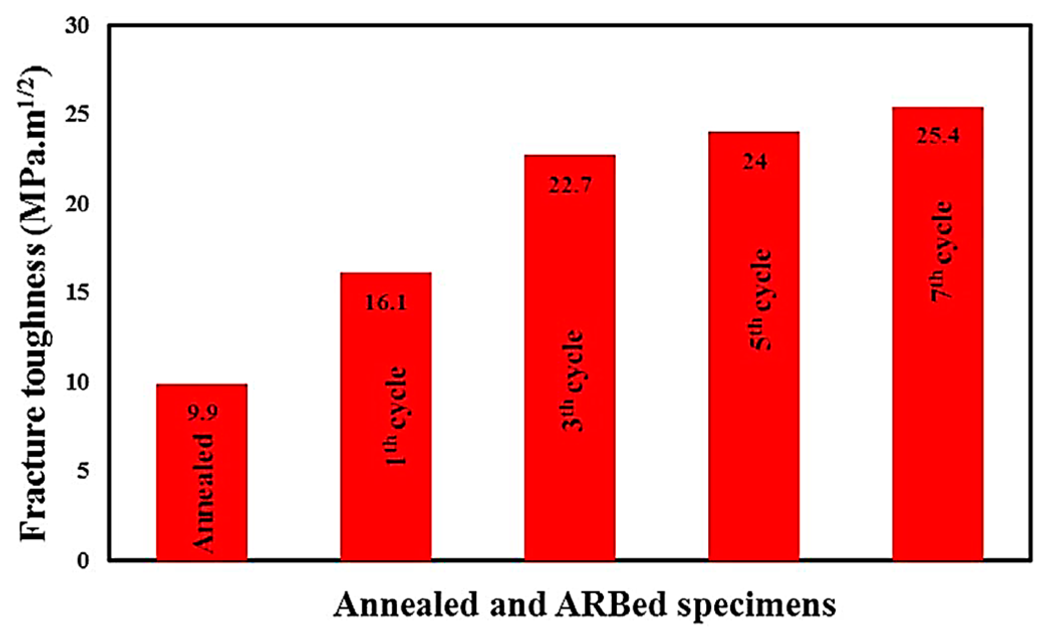 Applsci 09 03627 g018