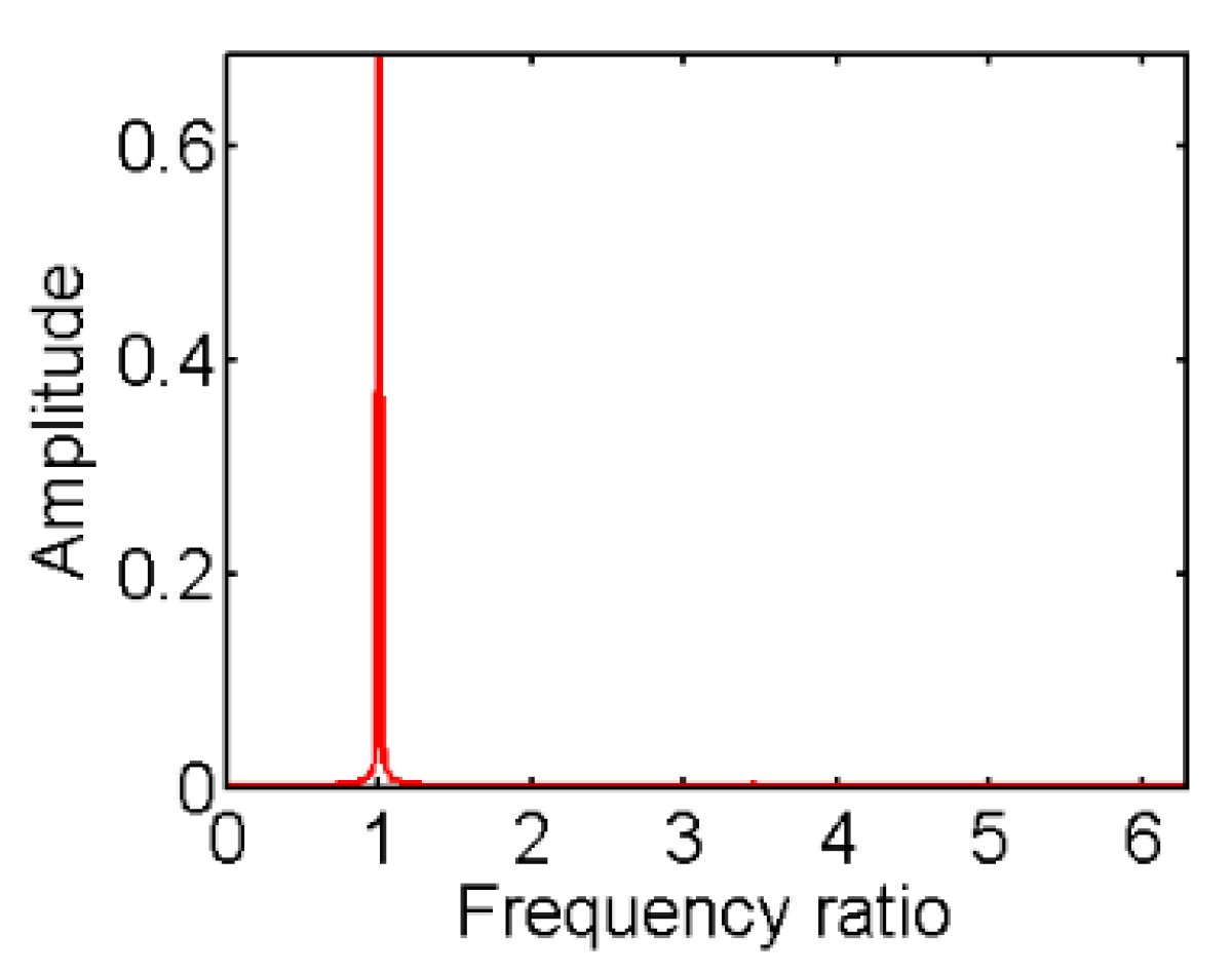 Applsci 09 03628 g009