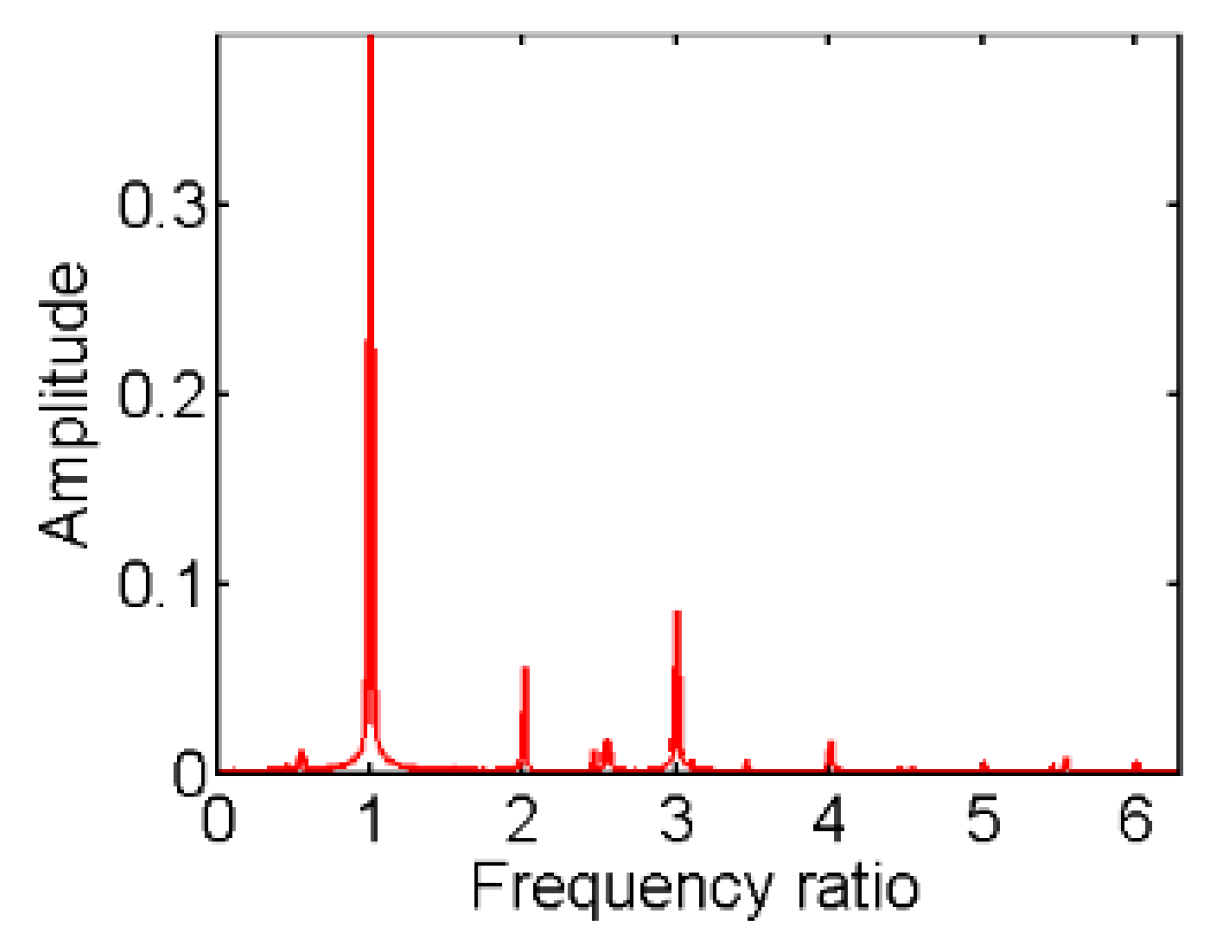 Applsci 09 03628 g013