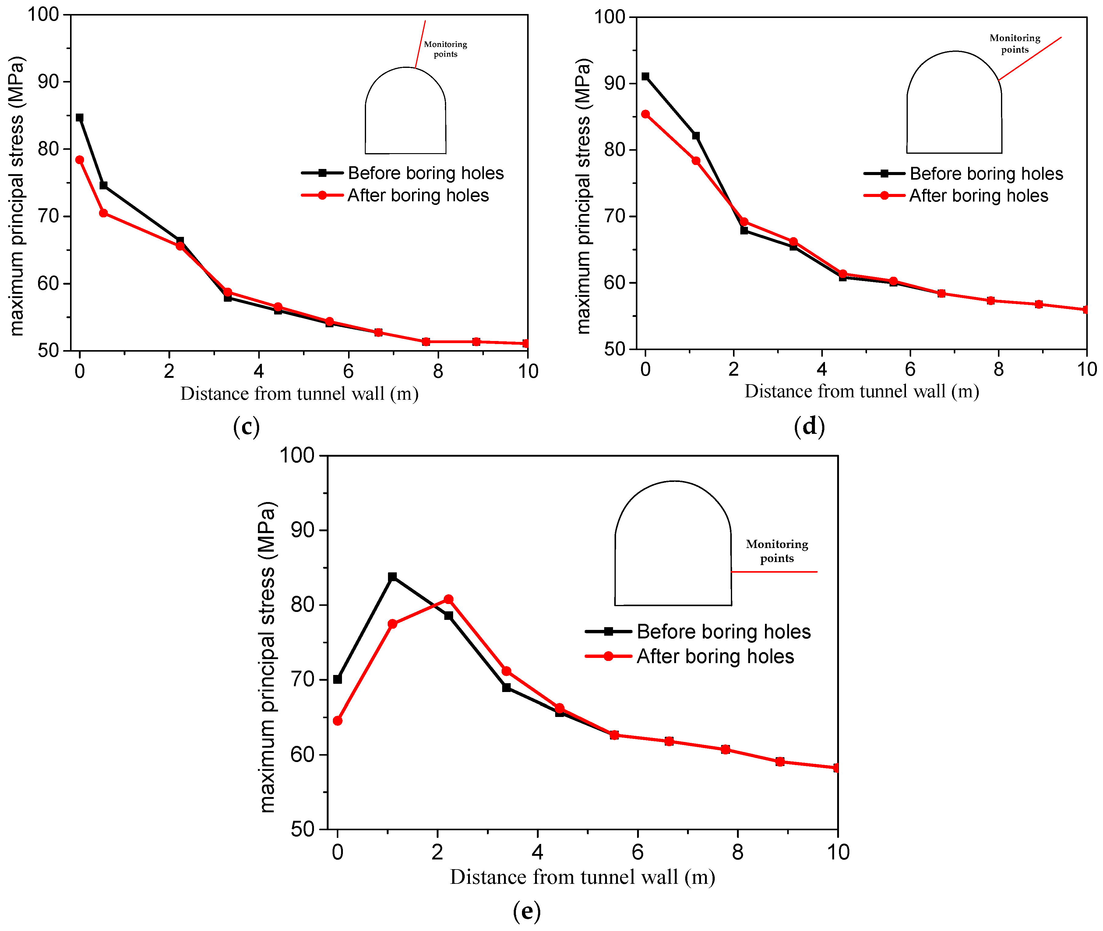 Applsci 09 03629 g007b Applsci 09 03629 g007b