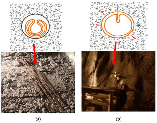 The Prevention and Control Mechanism of Rockburst Hazards and Its ...