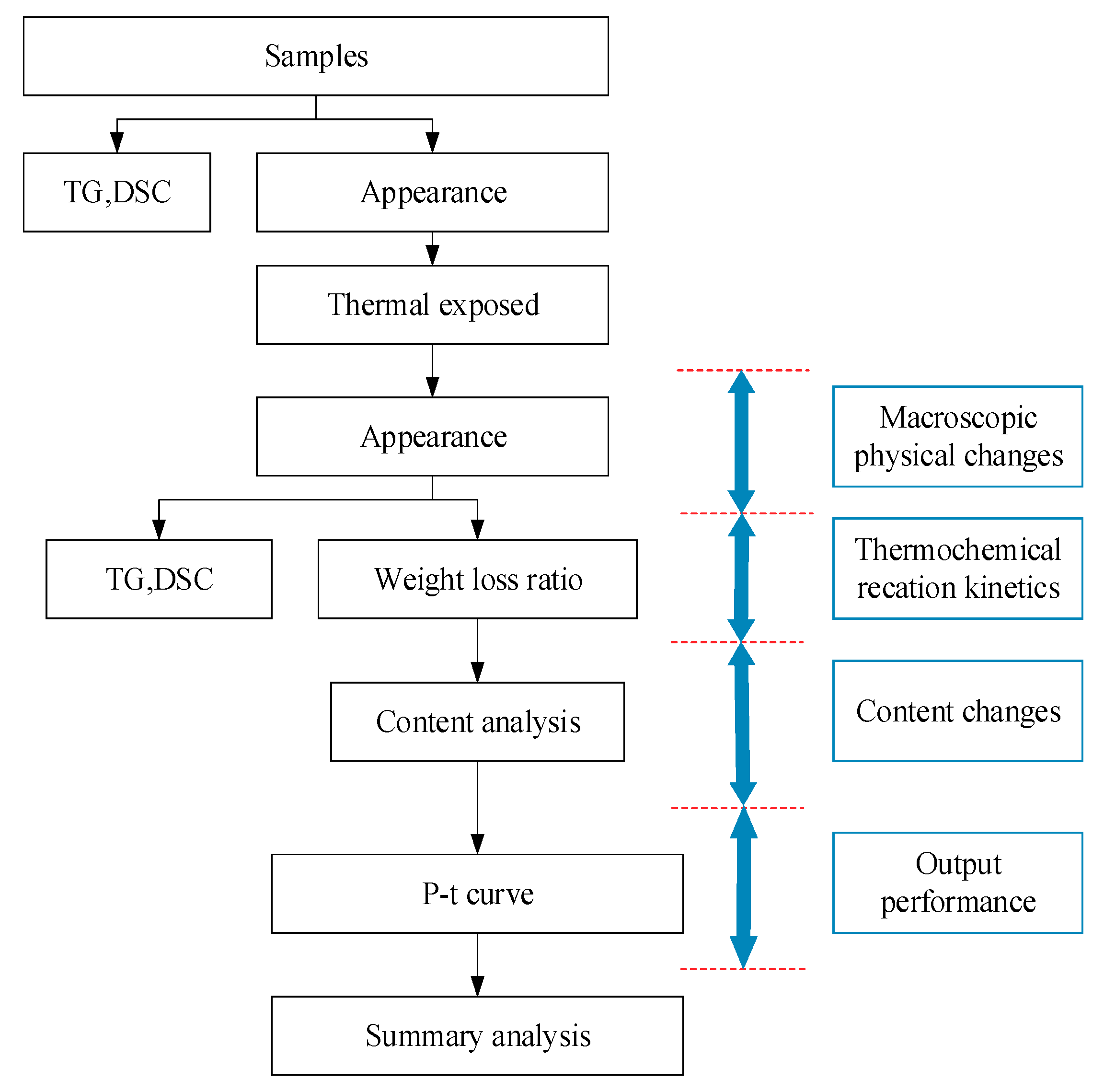 Applsci 09 03630 g001 550