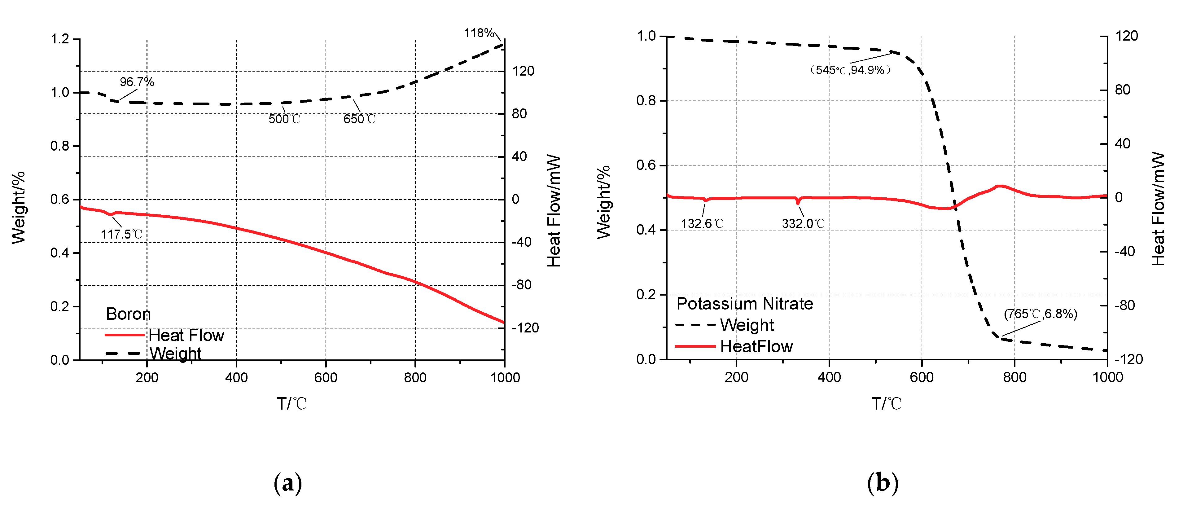 Applsci 09 03630 g002 550