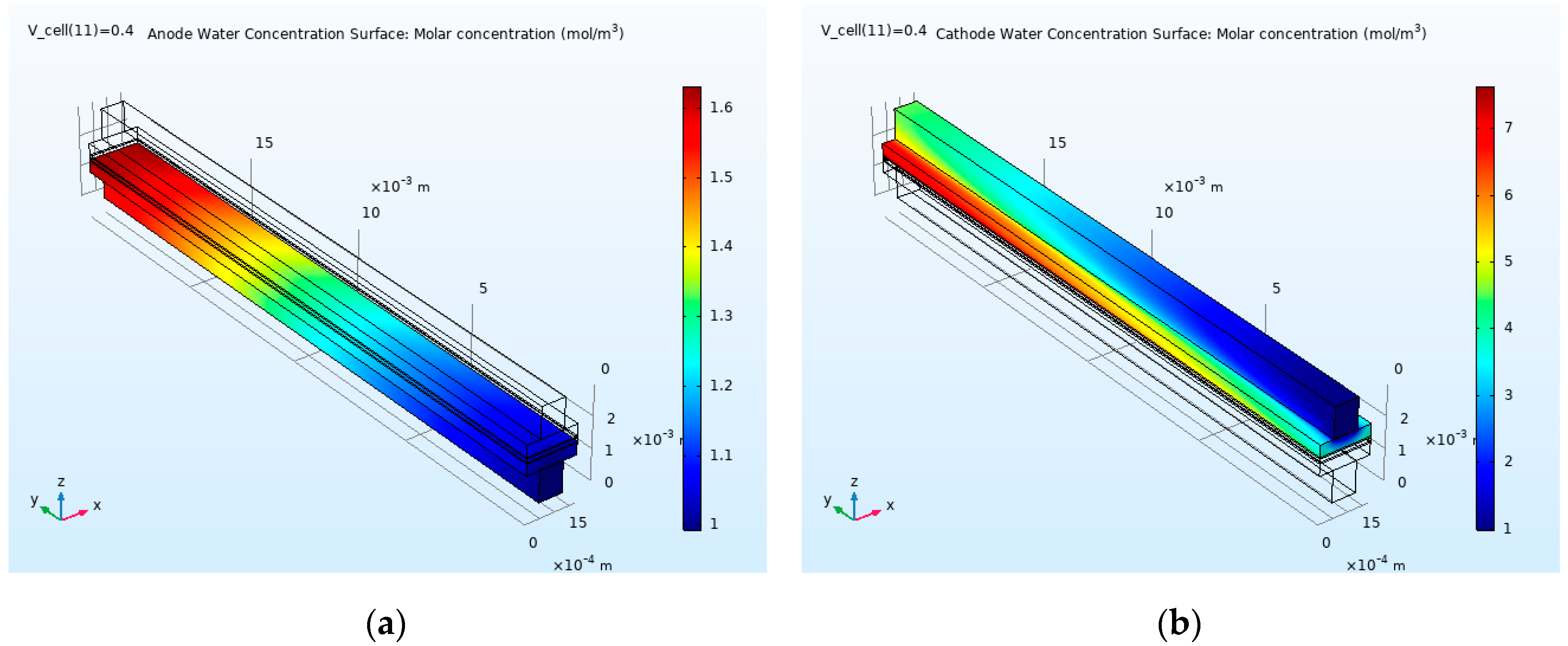 Applsci 09 03633 g007
