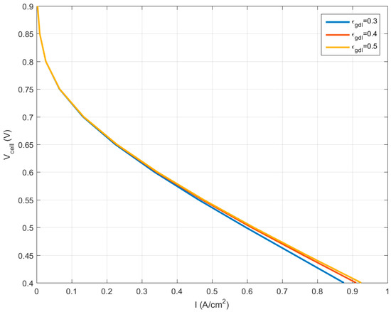 Instant Zone And Lasting Zone Chart Examples