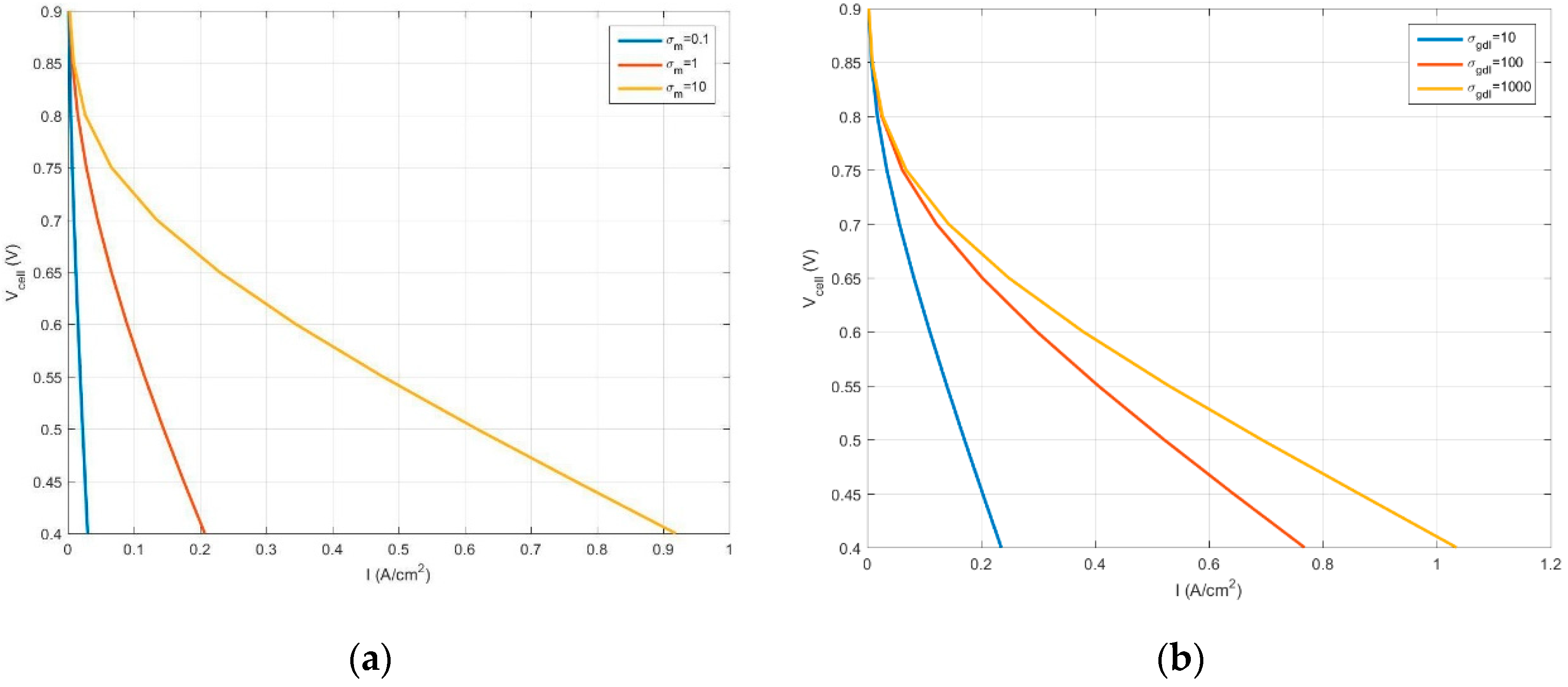 Applsci 09 03633 g009