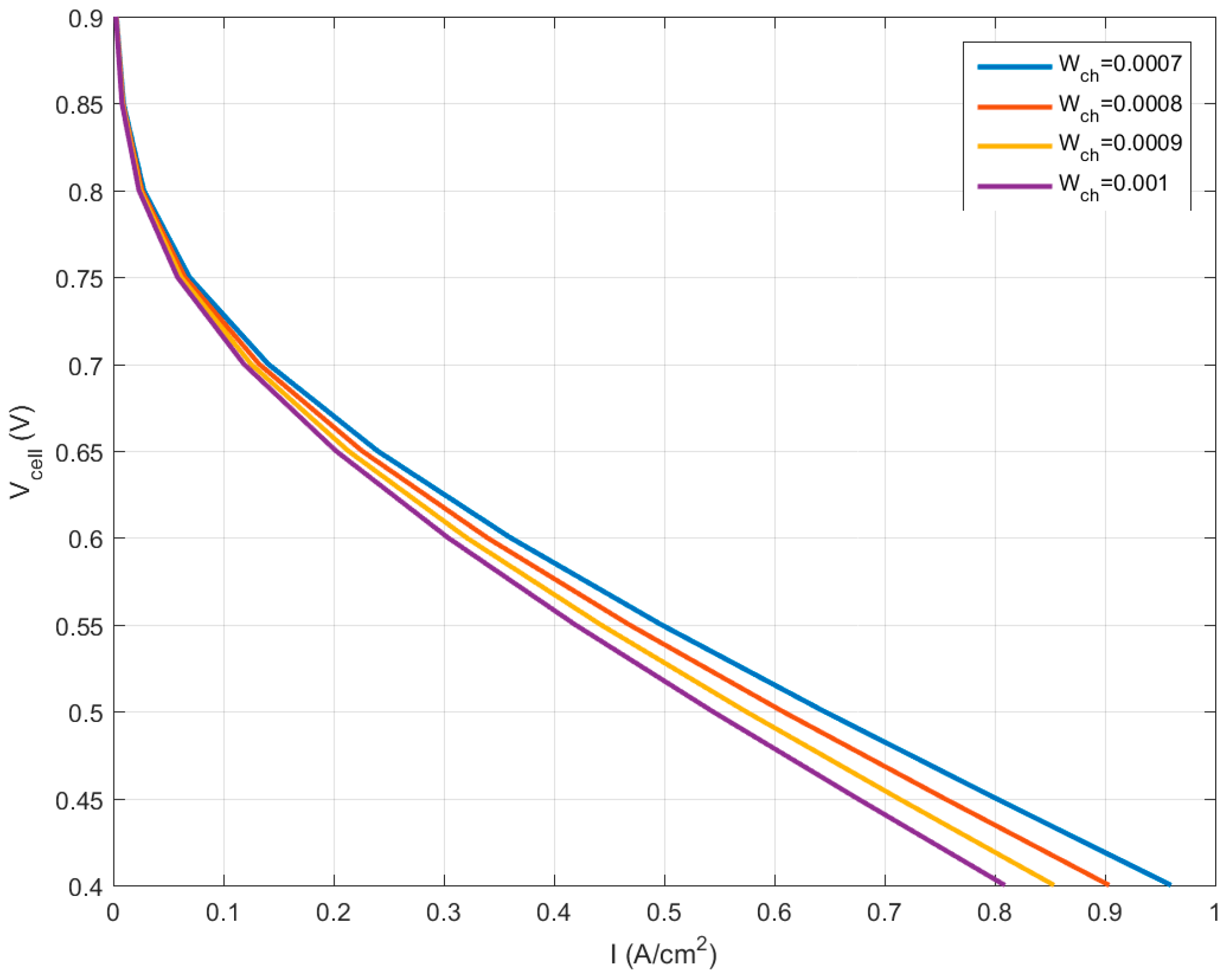 Applsci 09 03633 g010