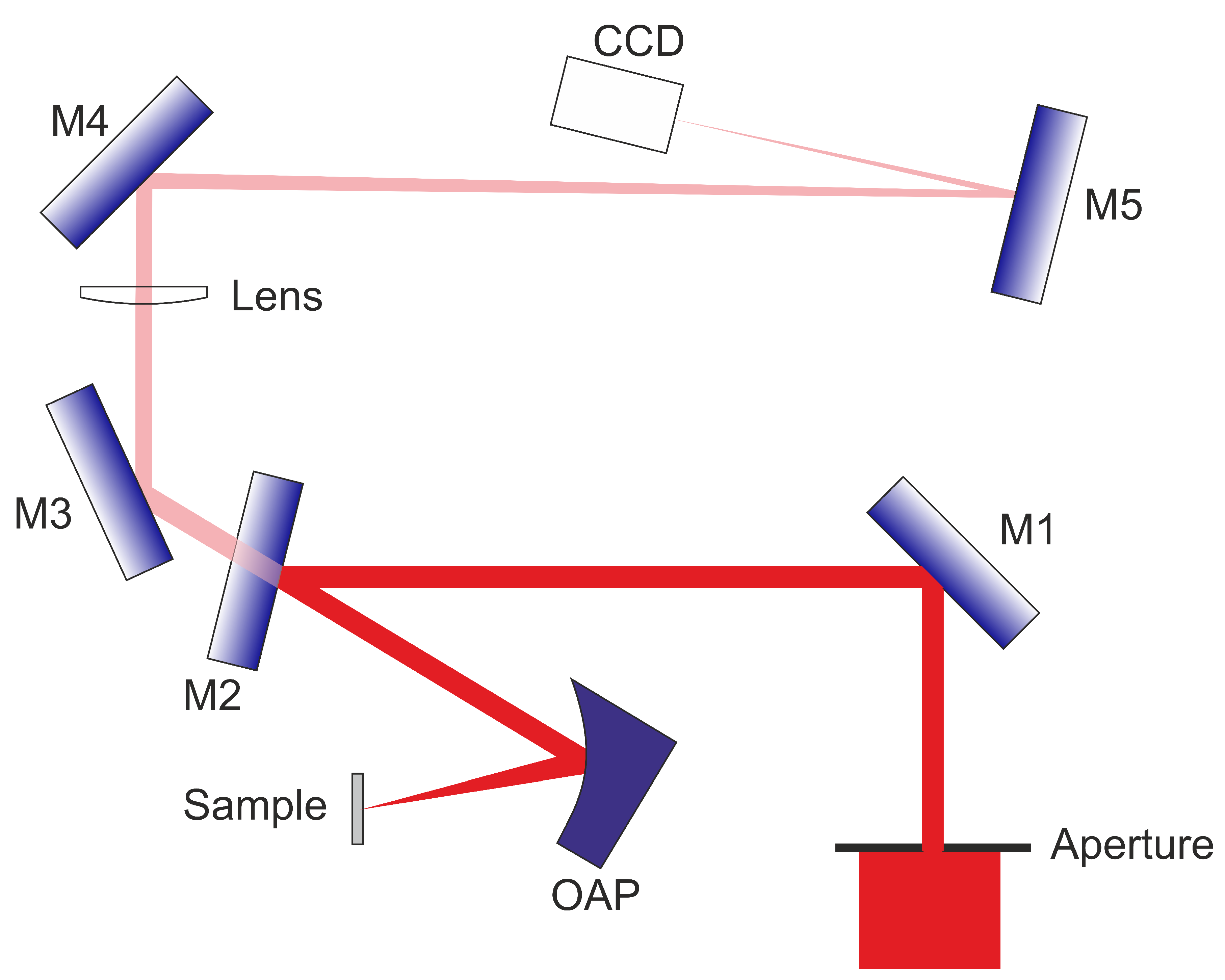 Applsci 09 03636 g001