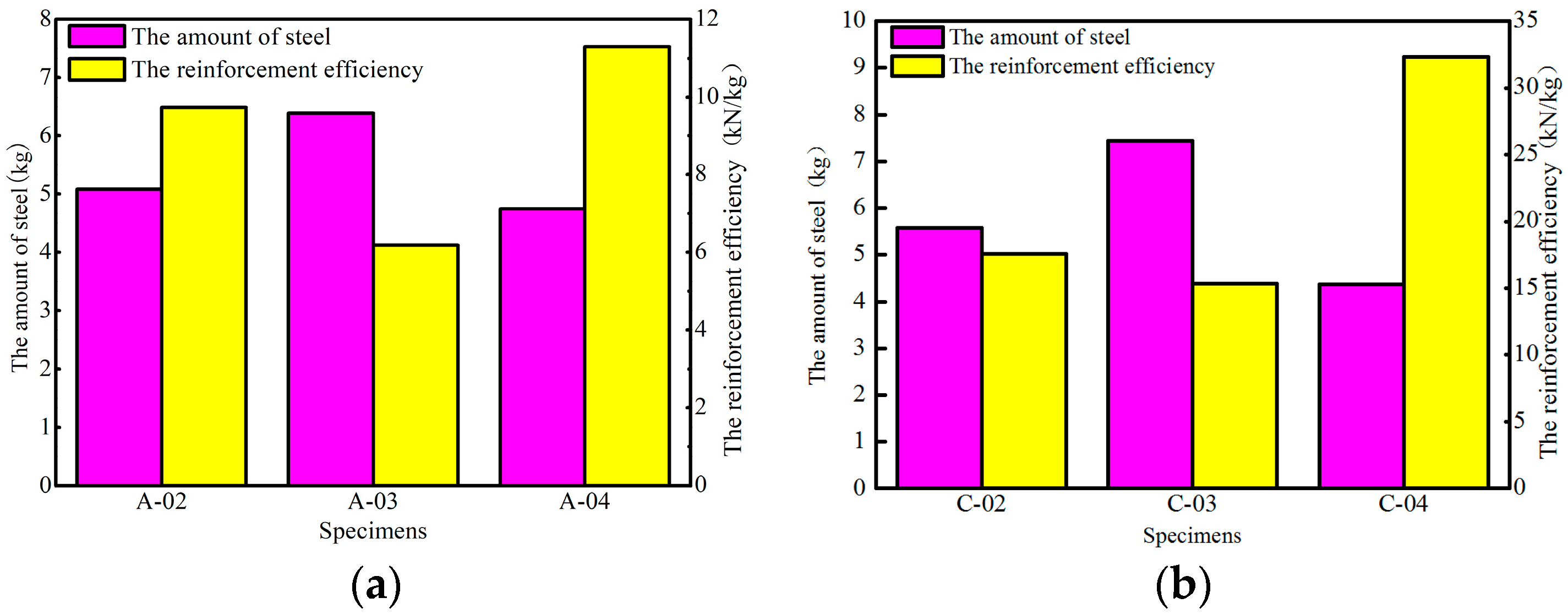Applsci 09 03637 g018 Applsci 09 03637 g018