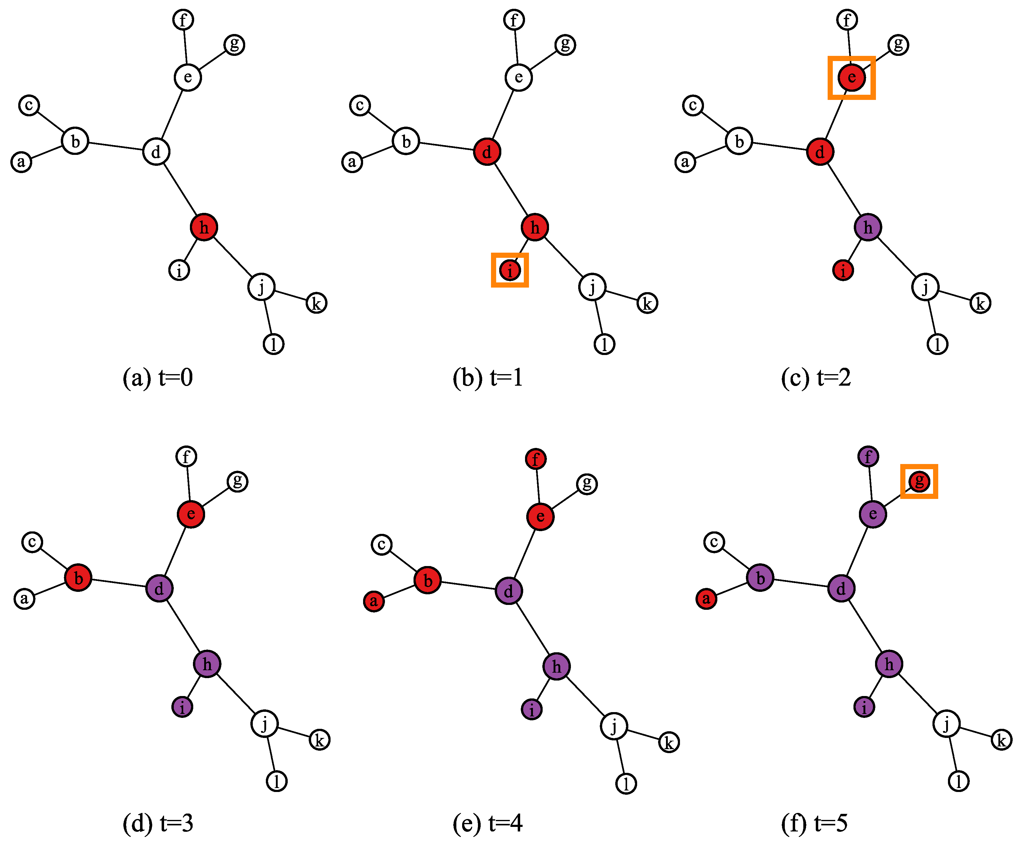 Applsci 09 03644 g001