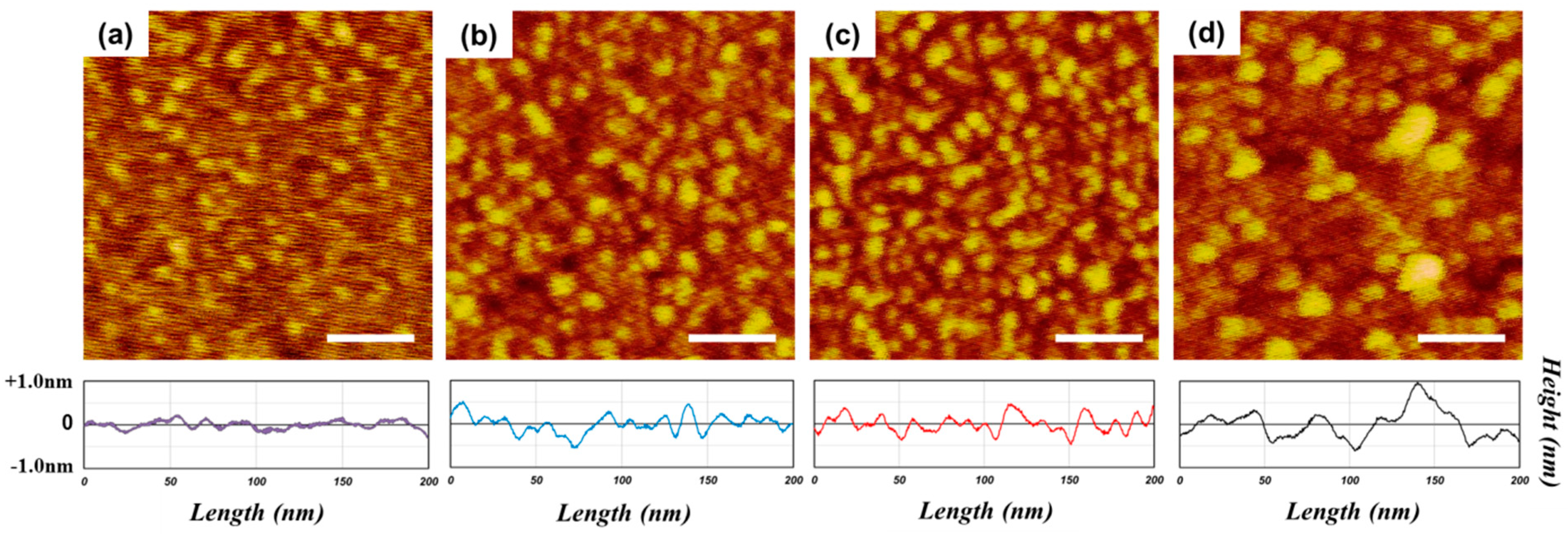 Applsci 09 03645 g003 Applsci 09 03645 g003