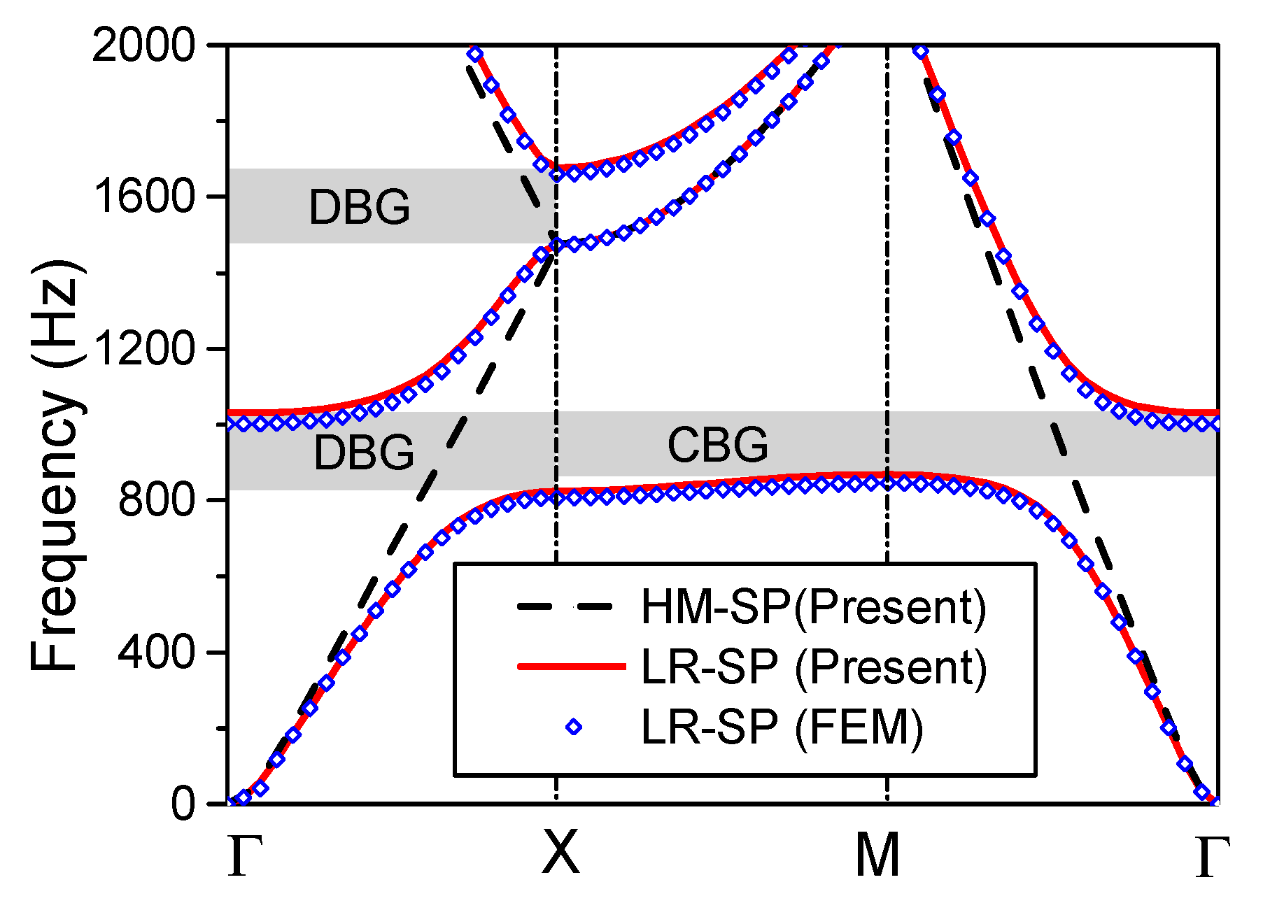 Applsci 09 03651 g003