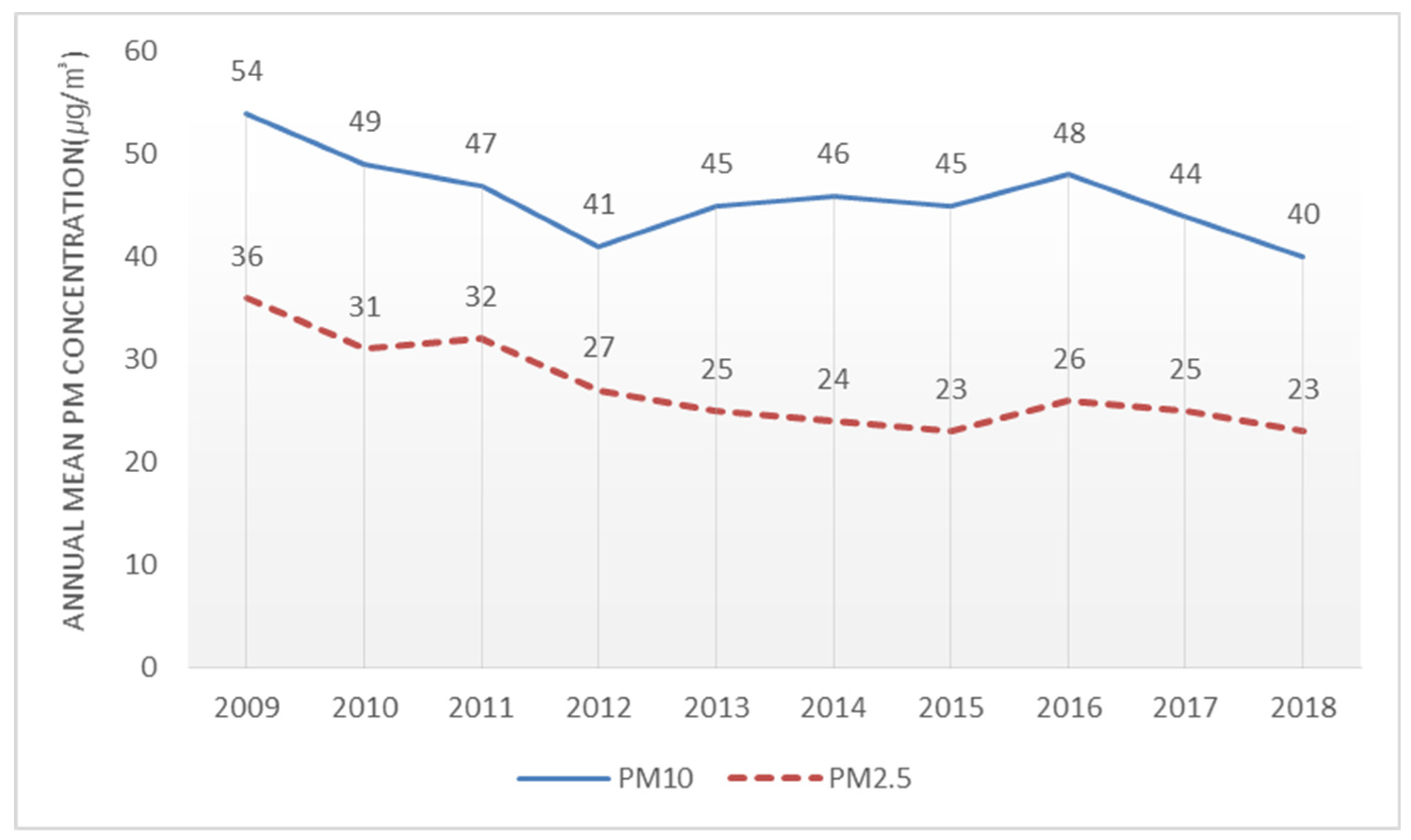 Applsci 09 03660 g001