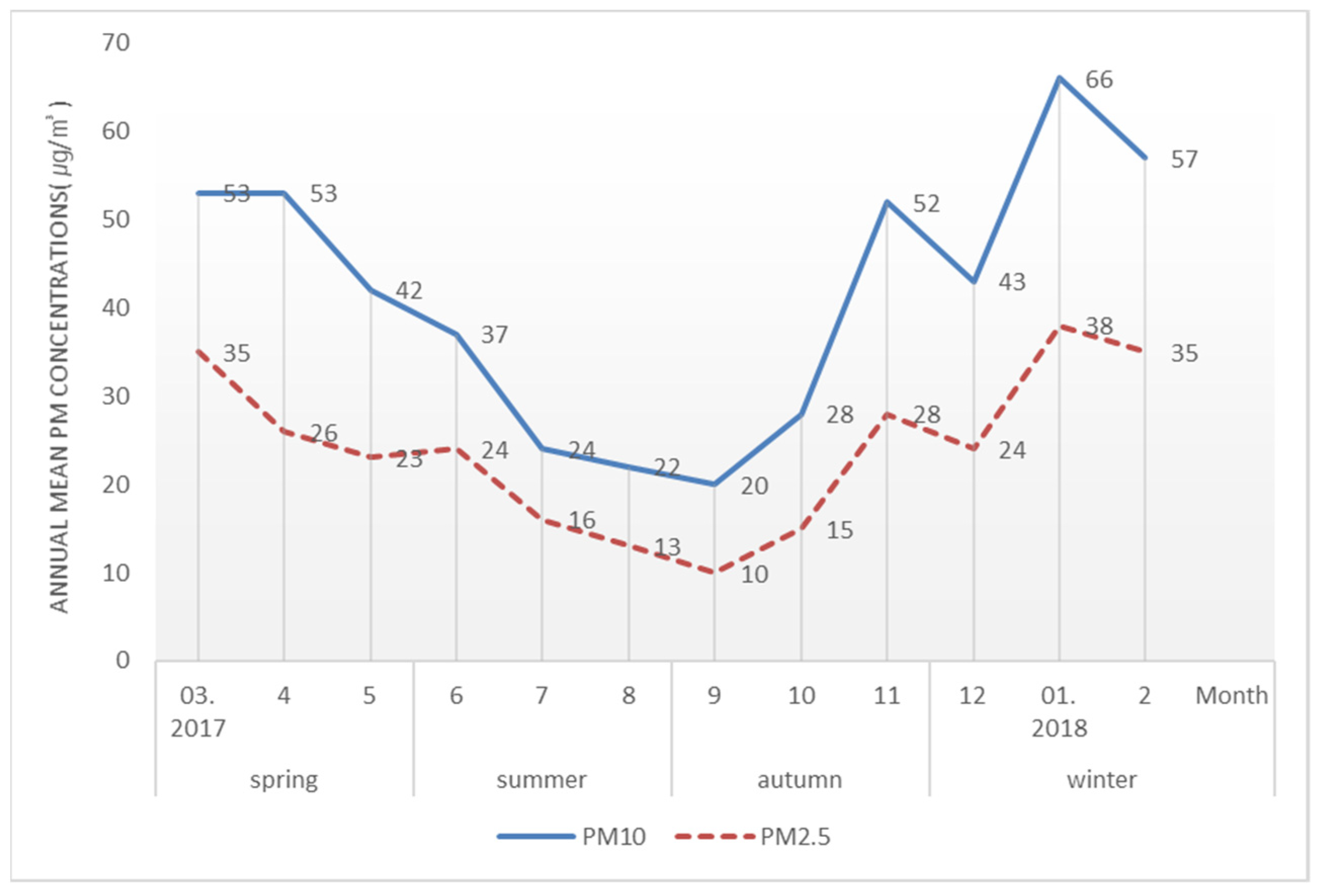Applsci 09 03660 g003