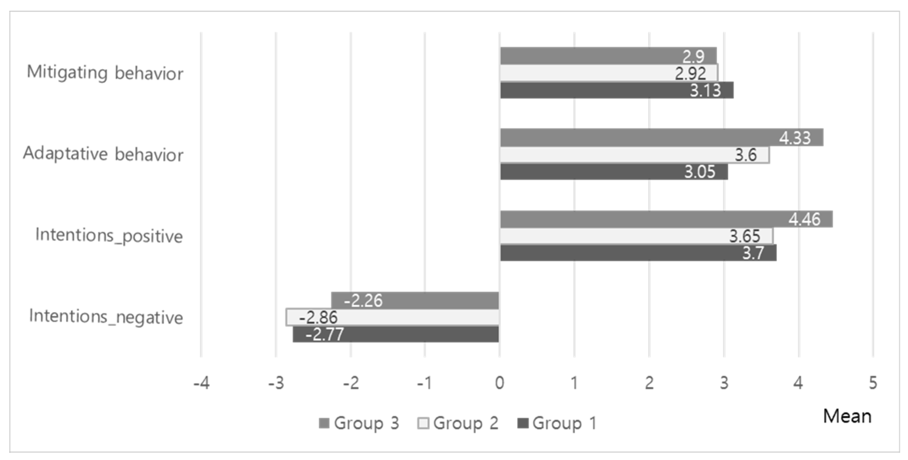 Applsci 09 03660 g005