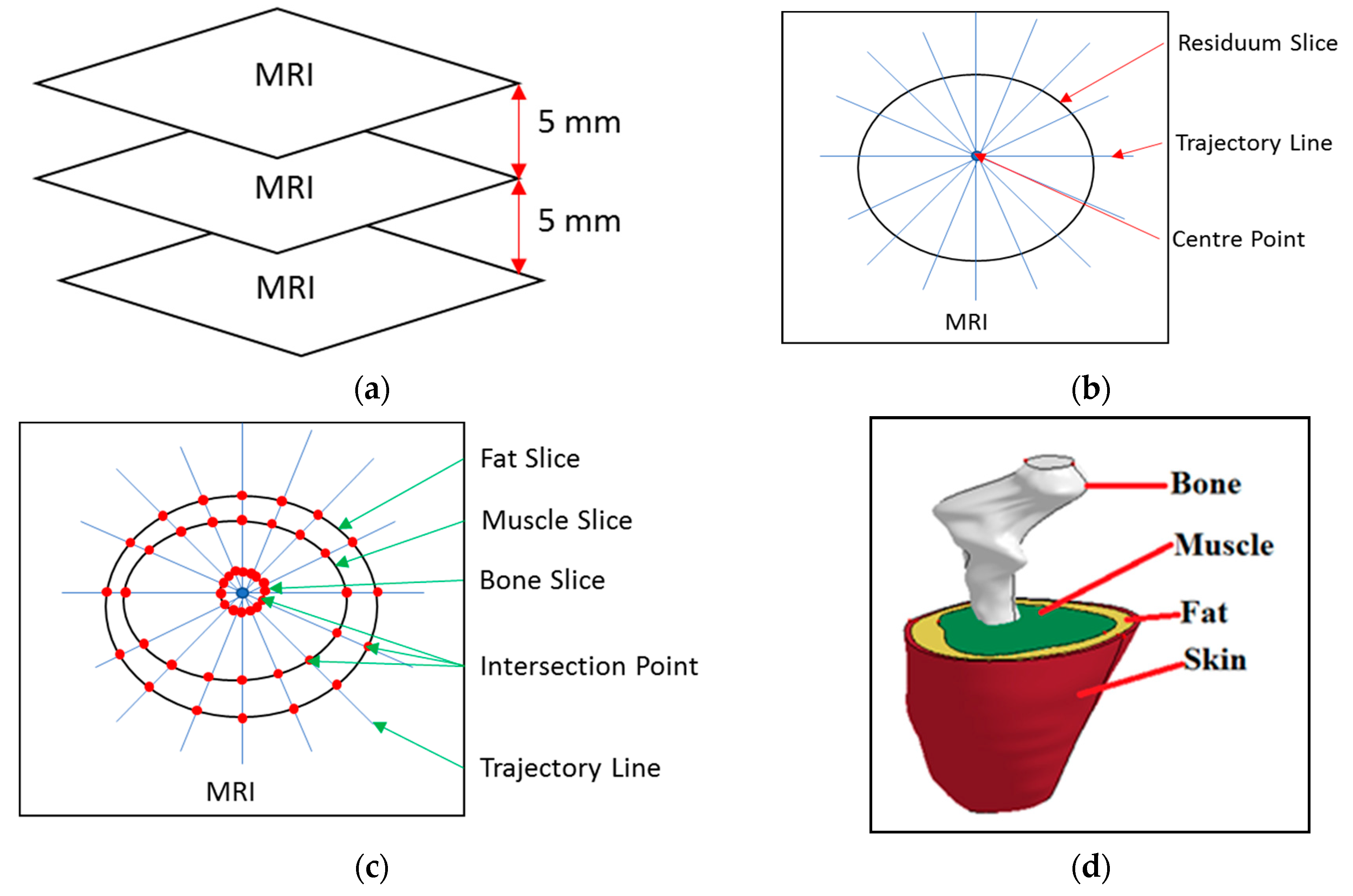 Applsci 09 03662 g002