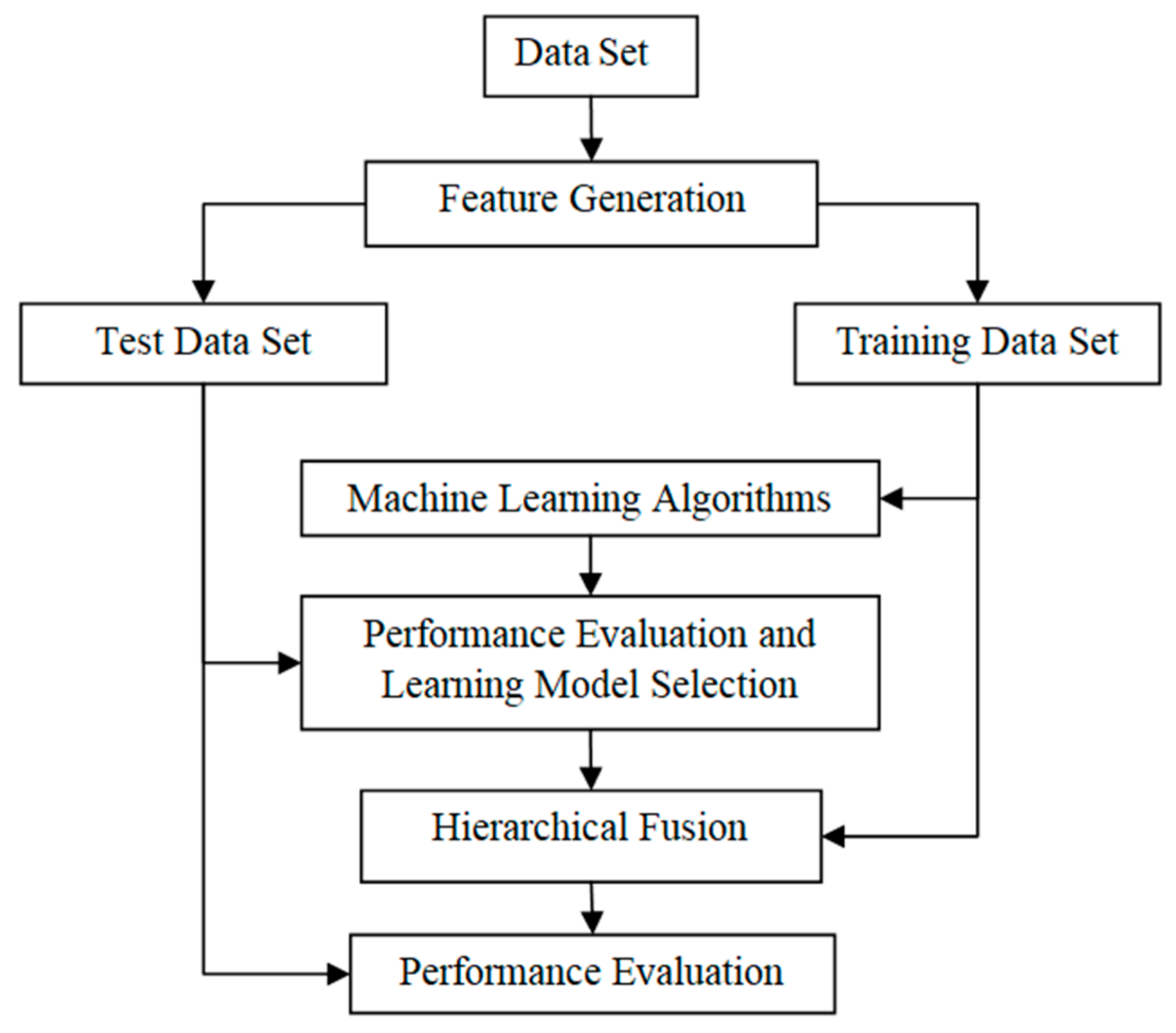 Applsci 09 03665 g001
