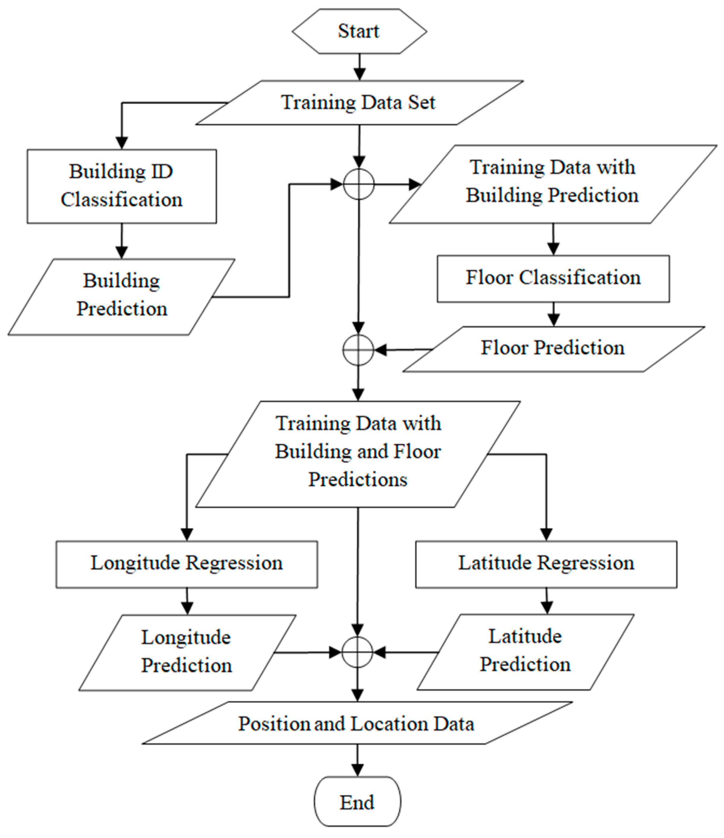 Applsci 09 03665 g002