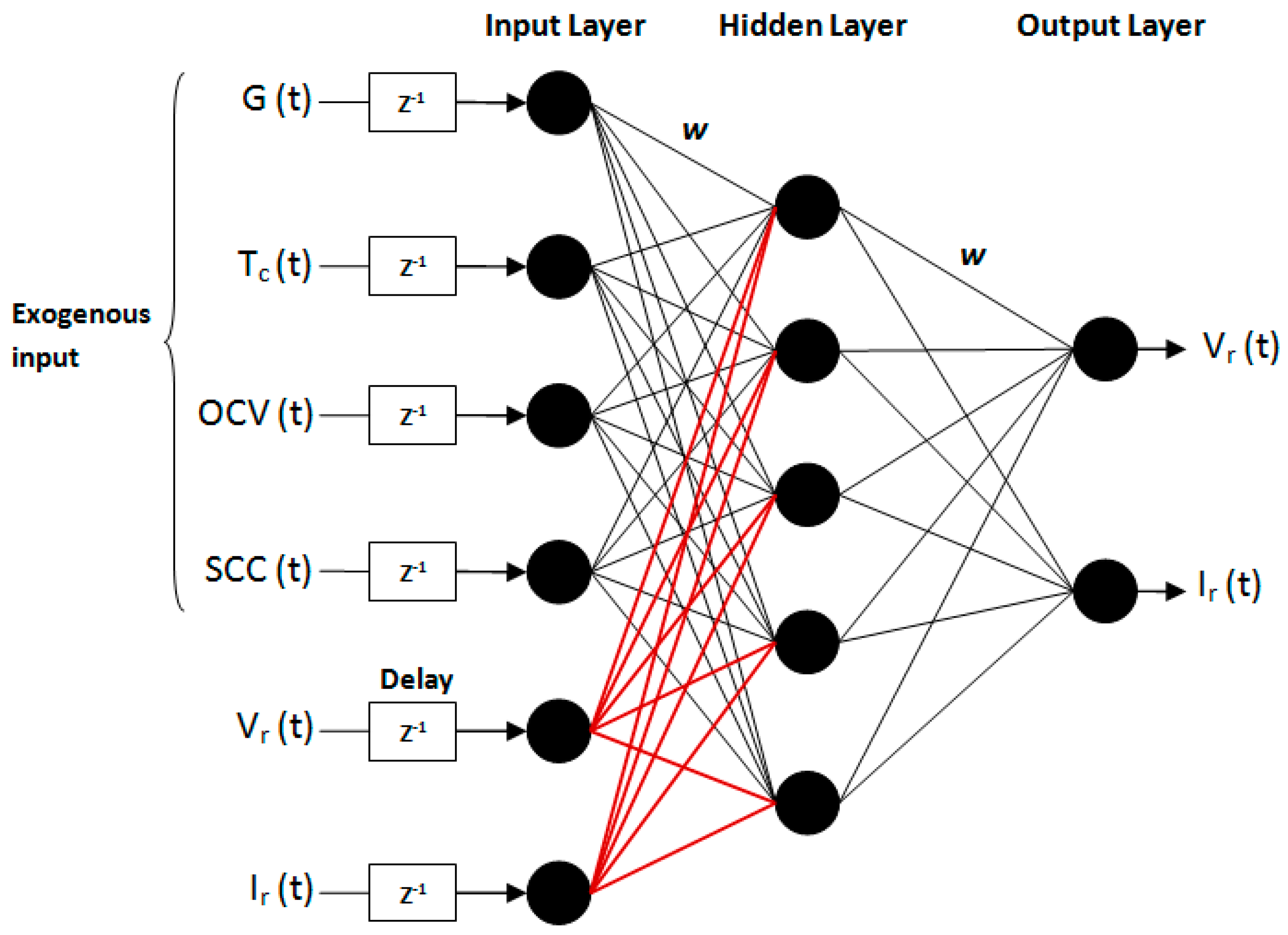 Applsci 09 03670 g004