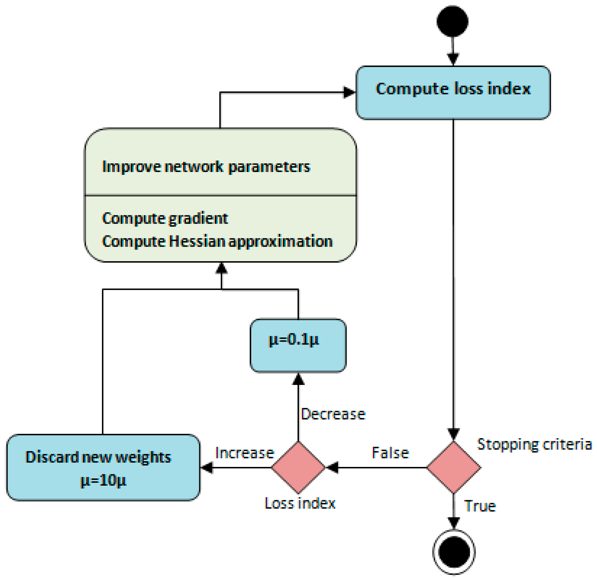 Applsci 09 03670 g005