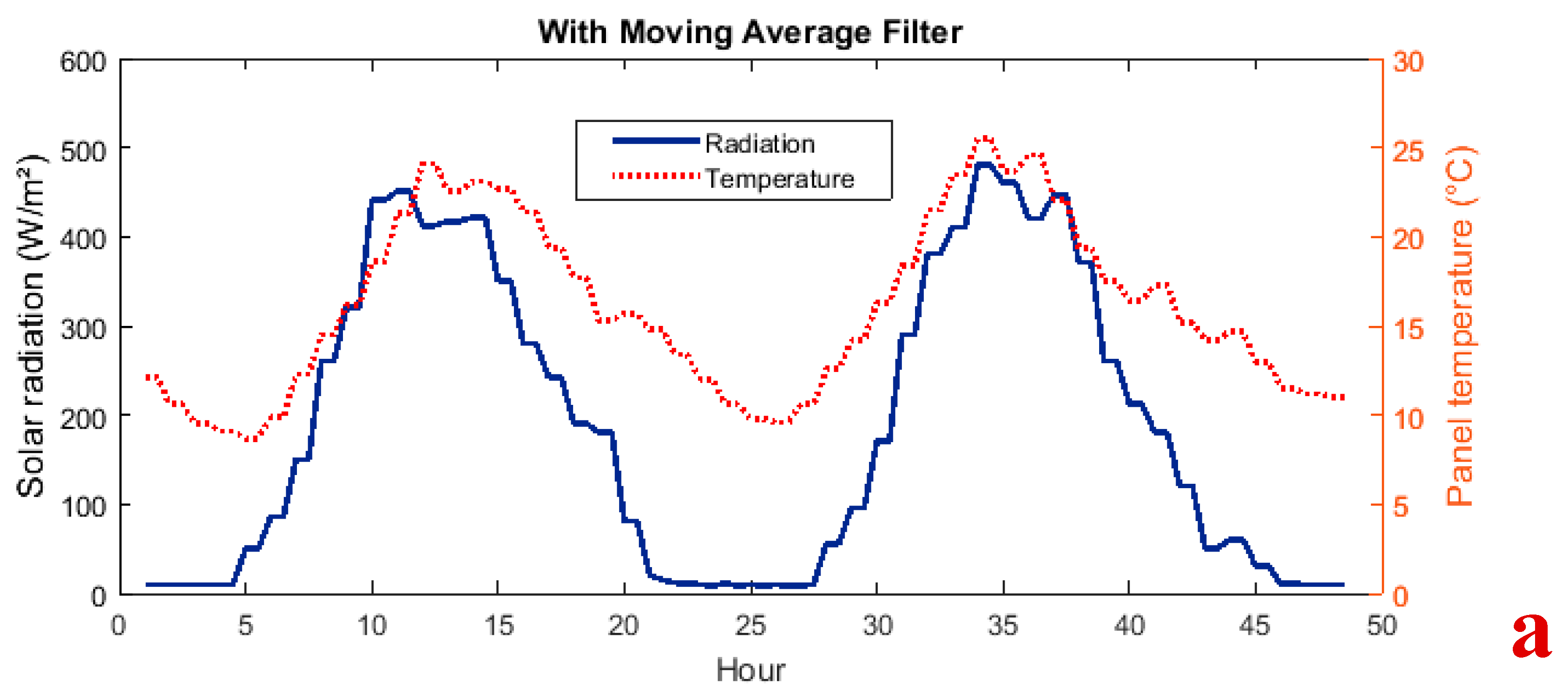 Applsci 09 03670 g006a