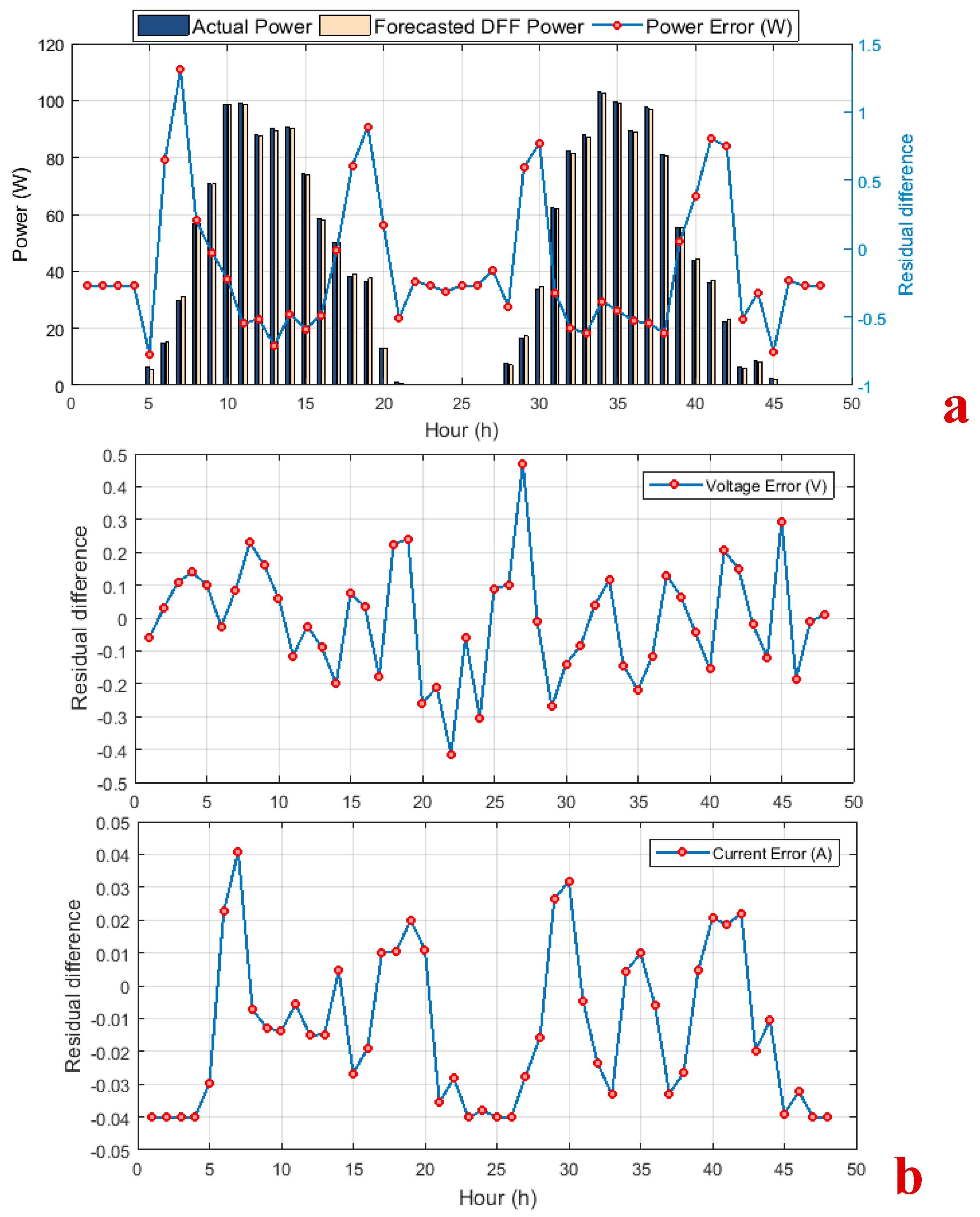 Applsci 09 03670 g009
