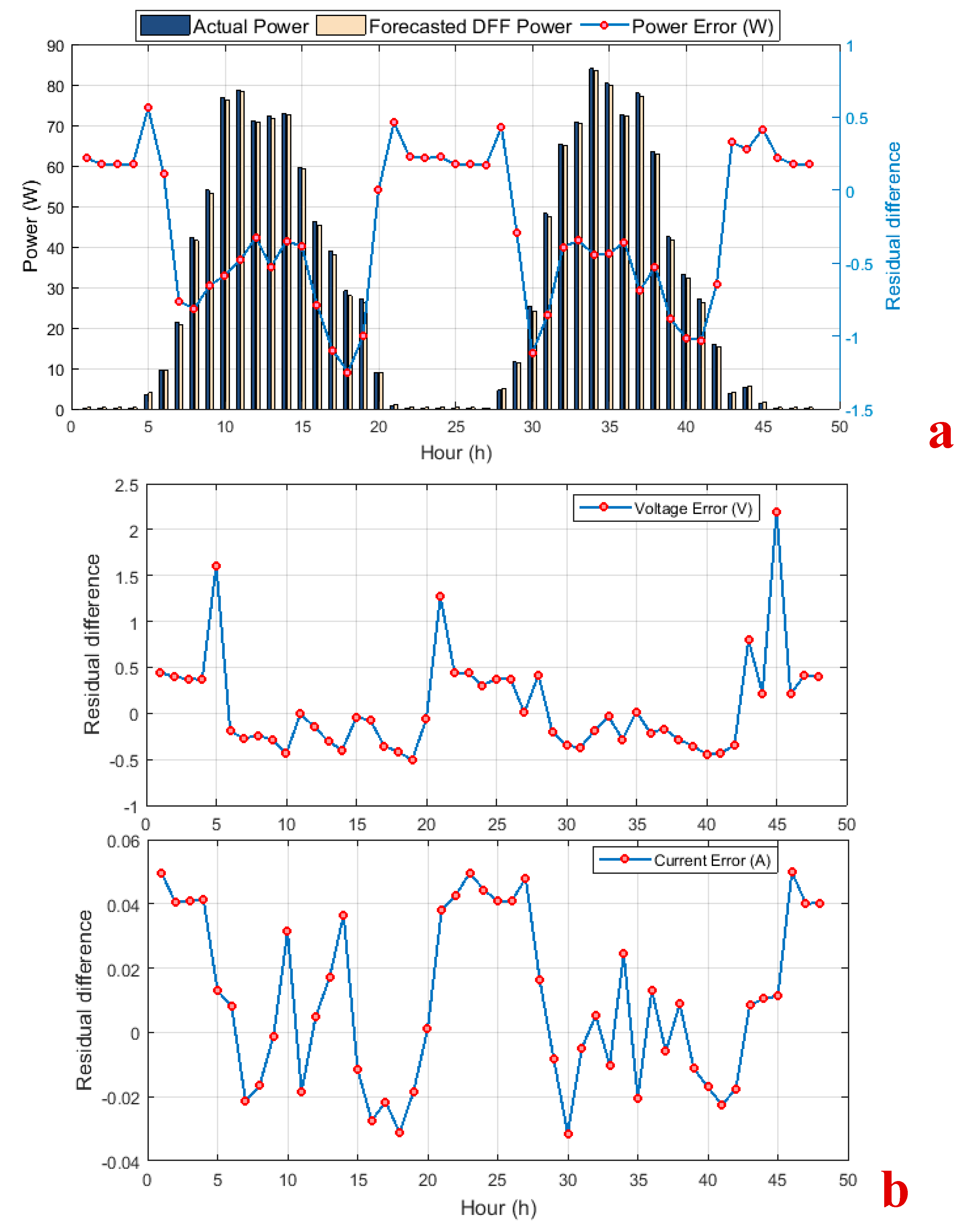 Applied Sciences | Free Full-Text | Toward Better PV Panel’s Output ...