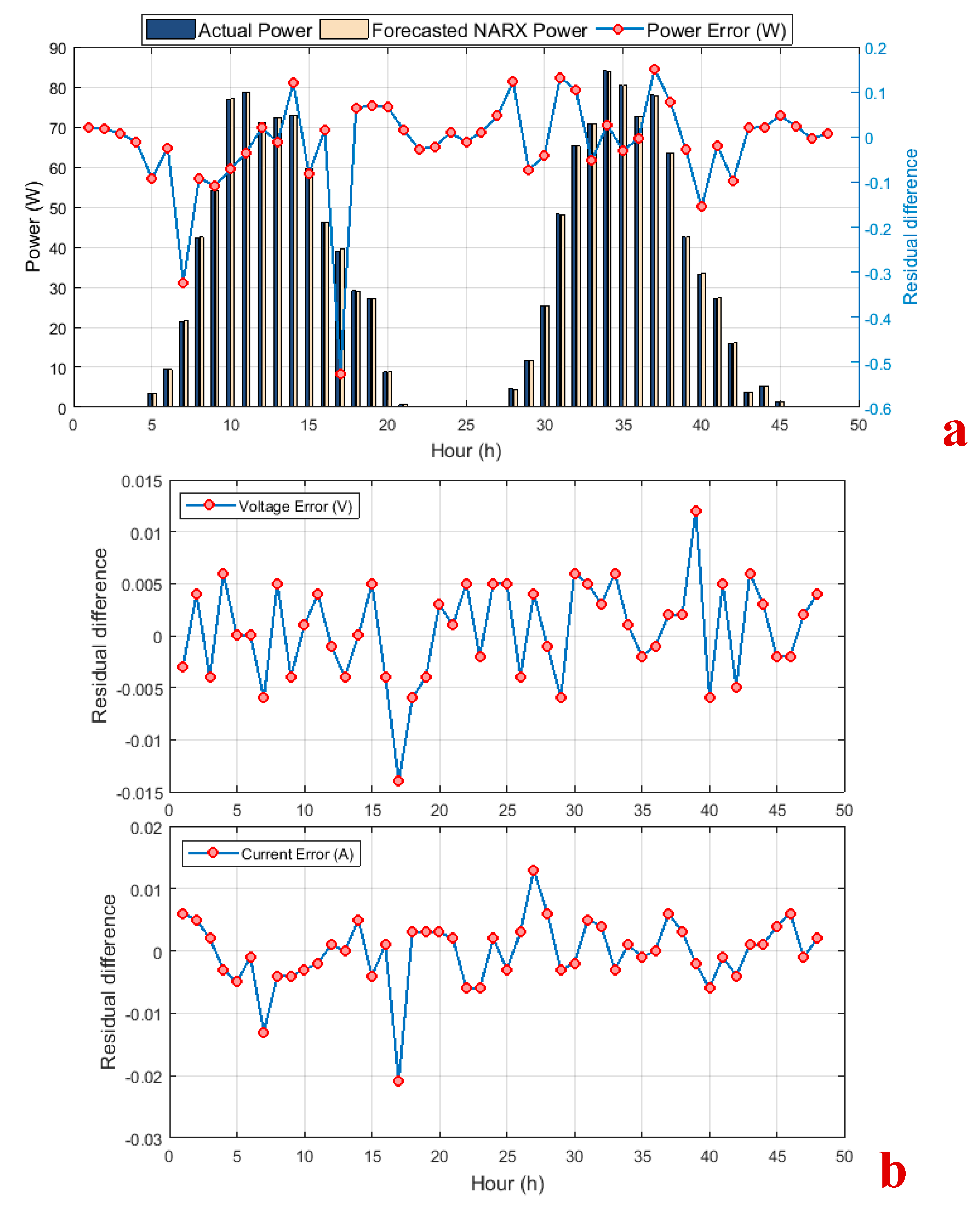 Applsci 09 03670 g012