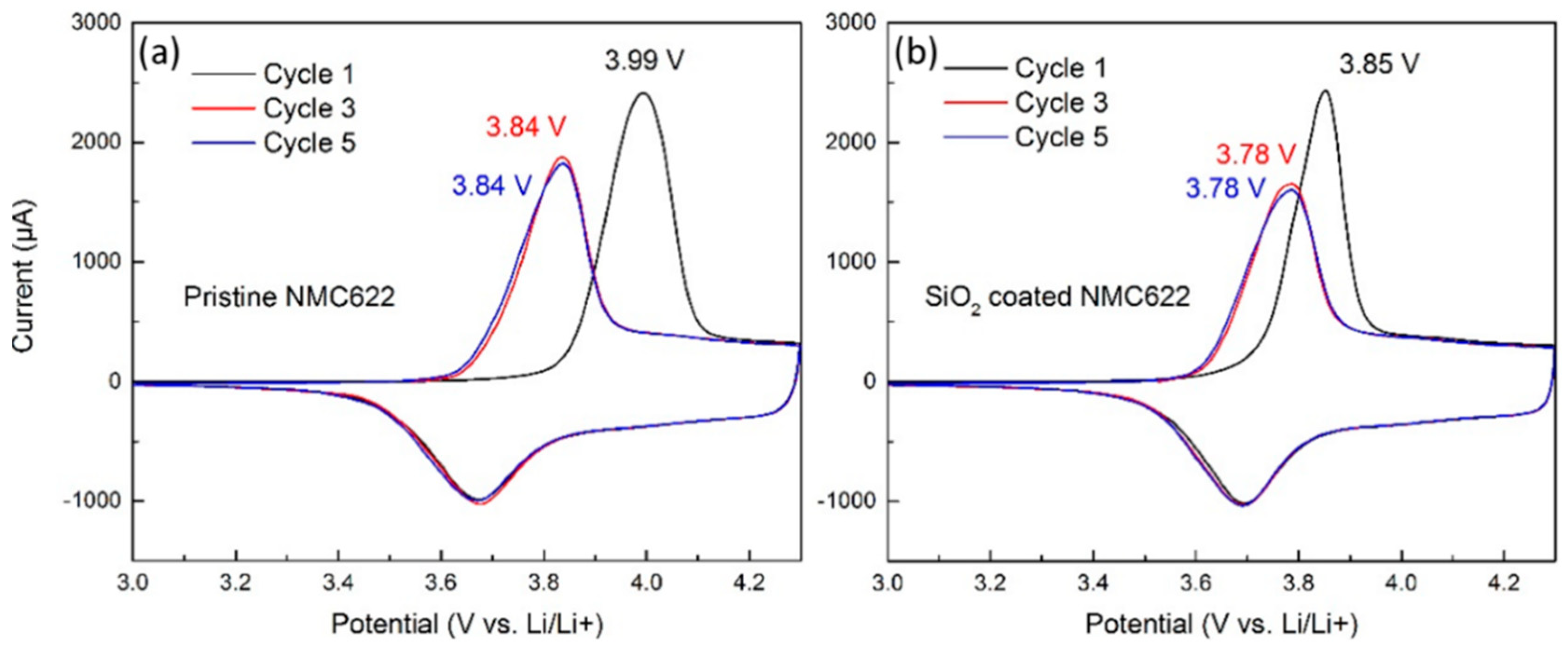 Applsci 09 03671 g004 550