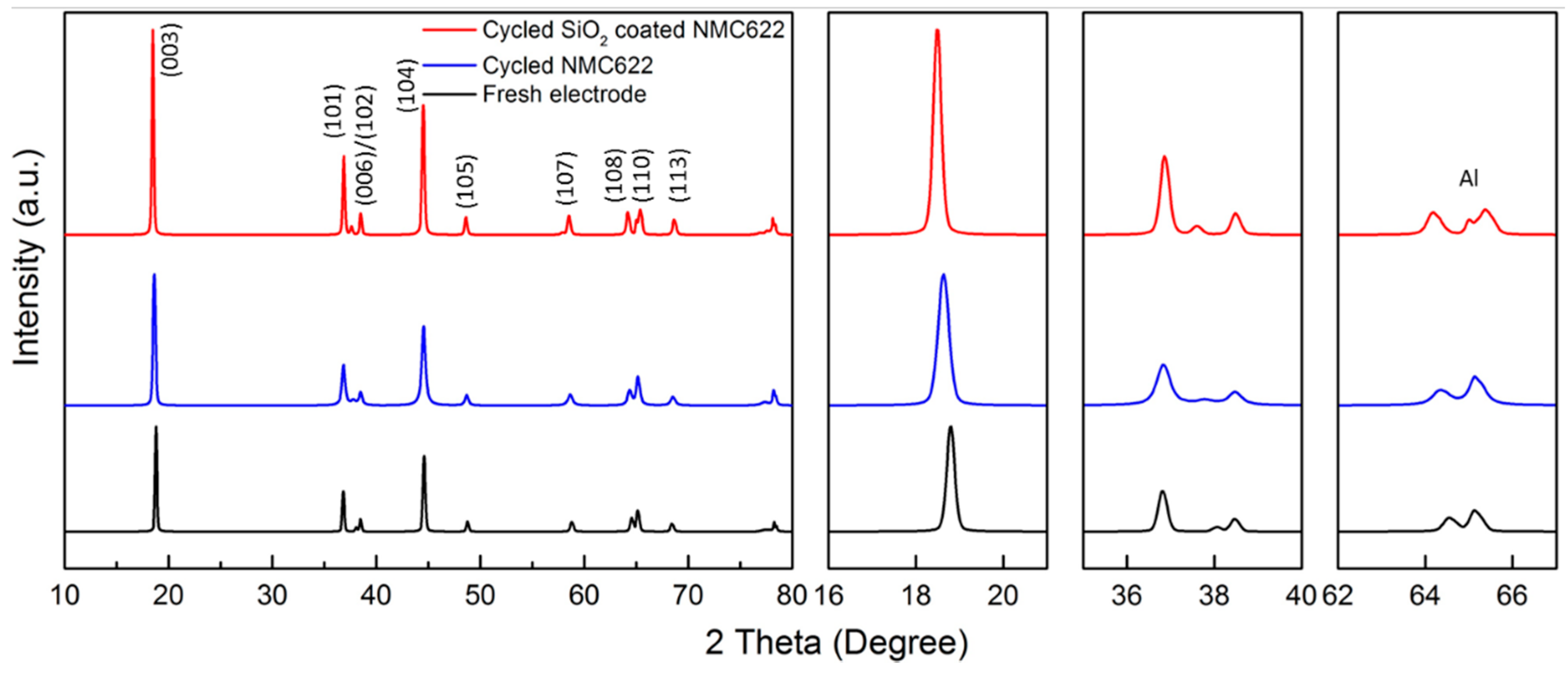 Applsci 09 03671 g009 550