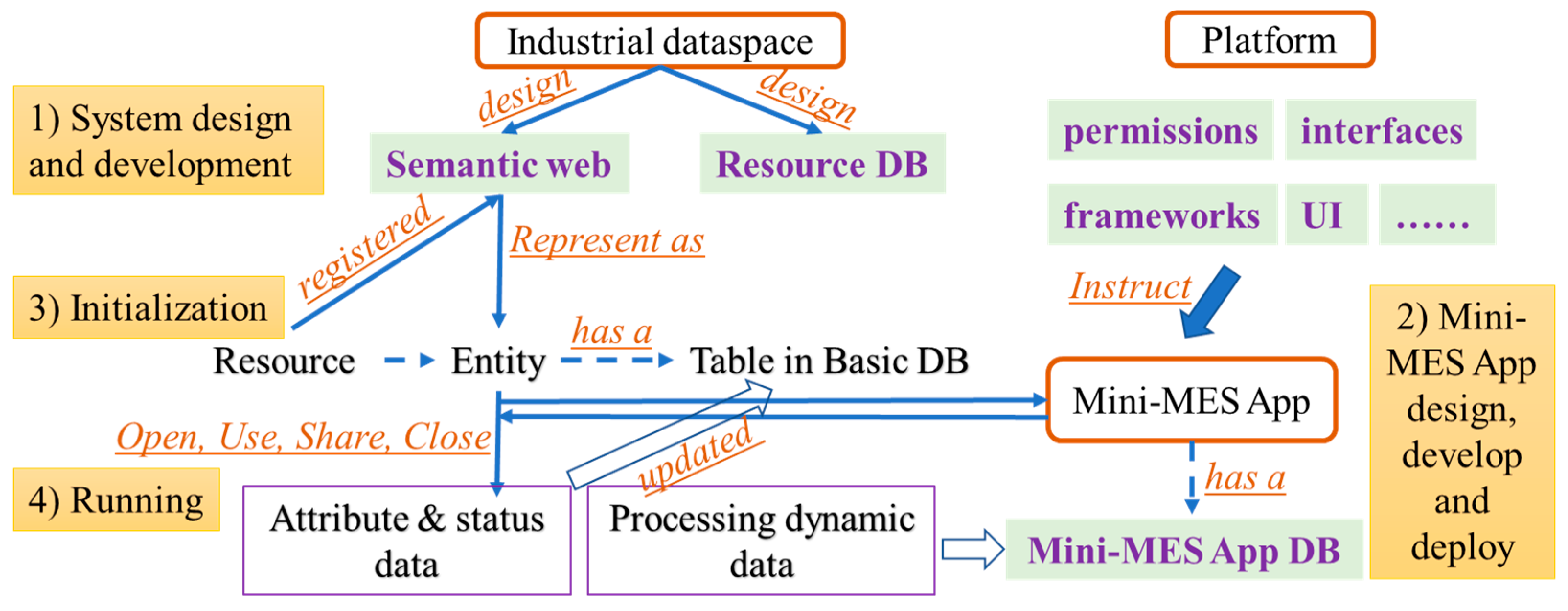 Applsci 09 03675 g003