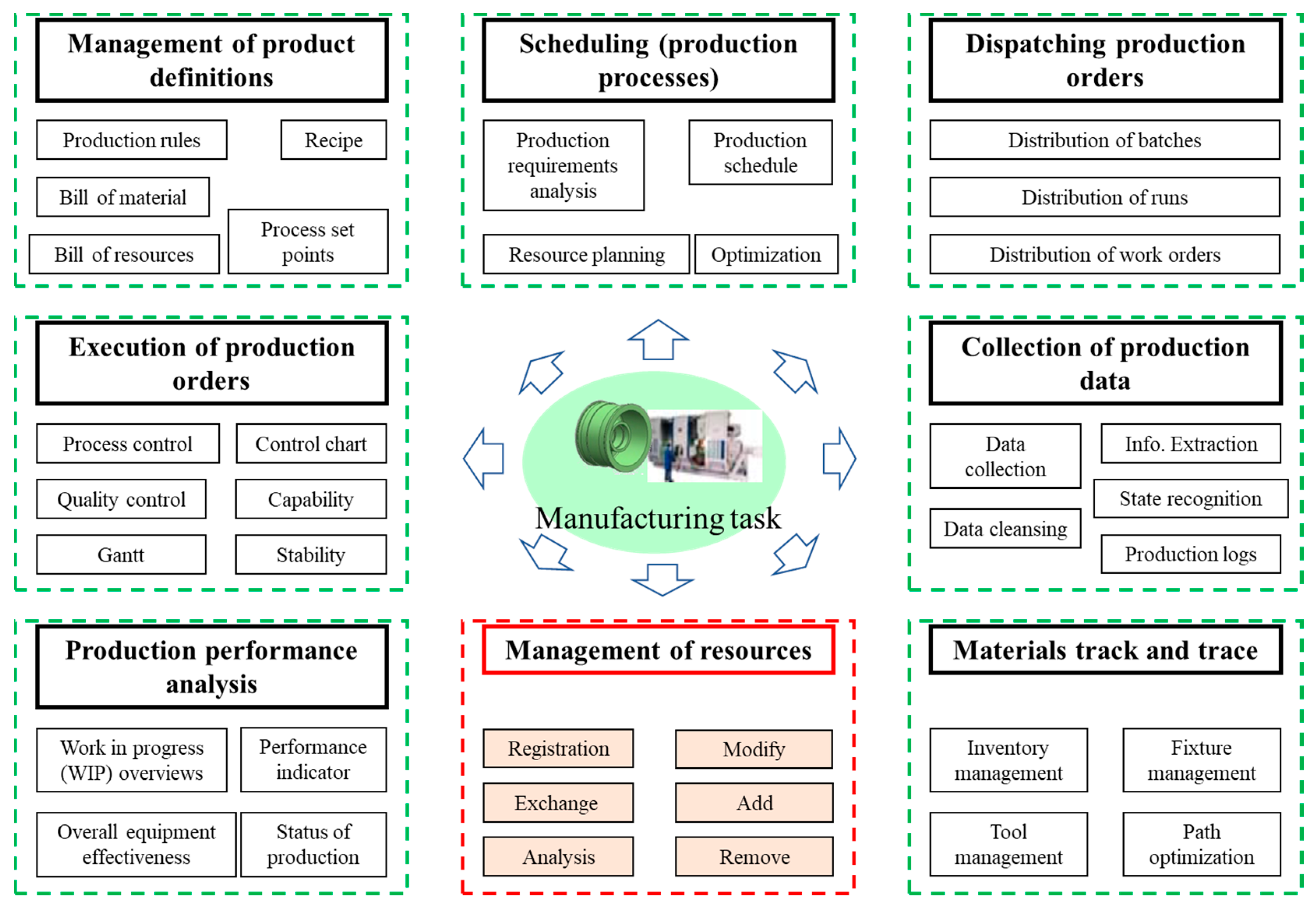 Applsci 09 03675 g006