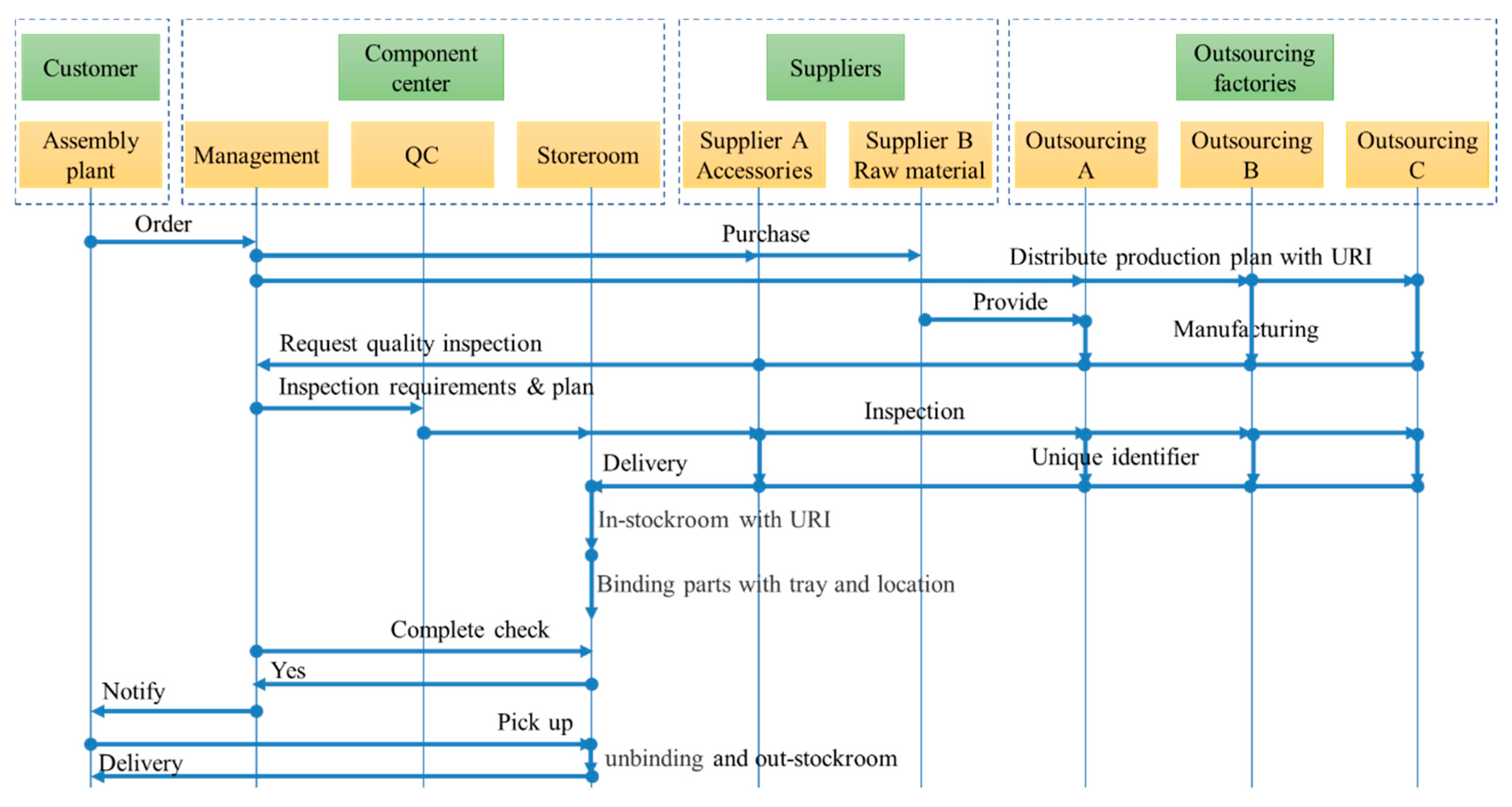 Applsci 09 03675 g007