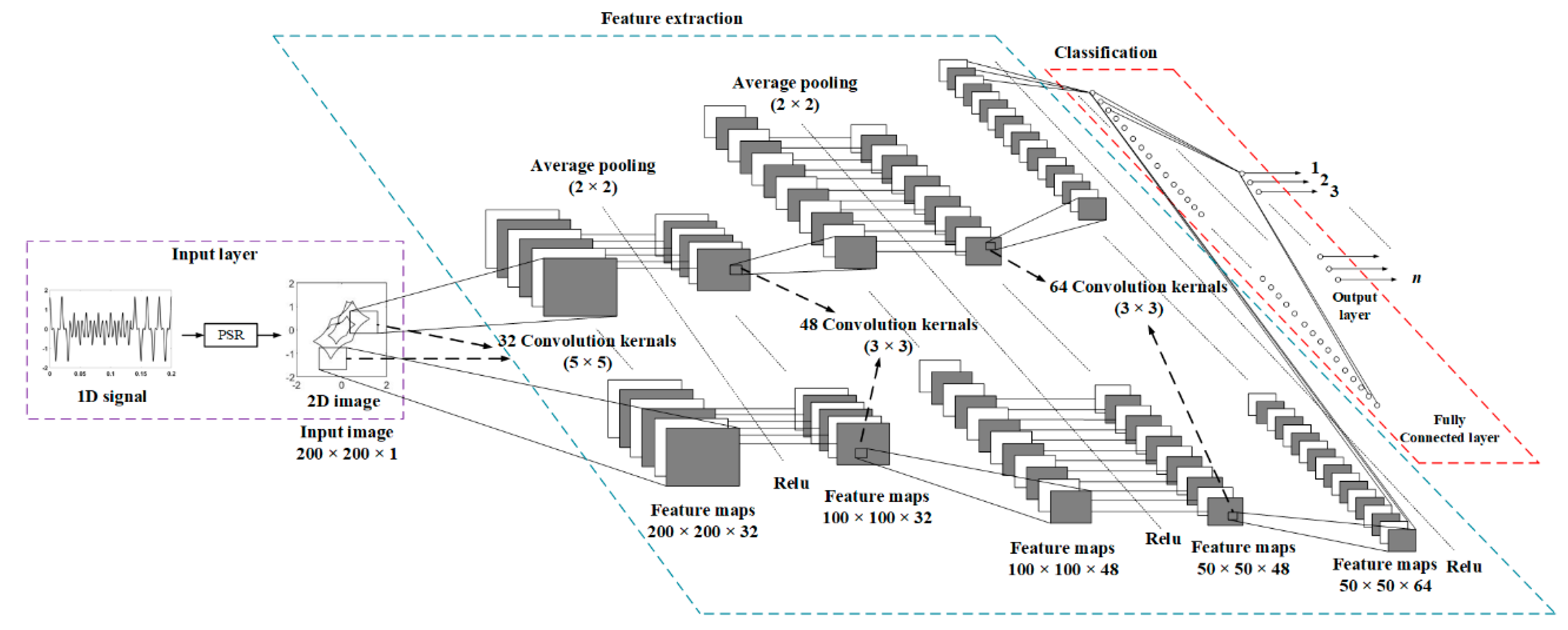 Applsci 09 03681 g003