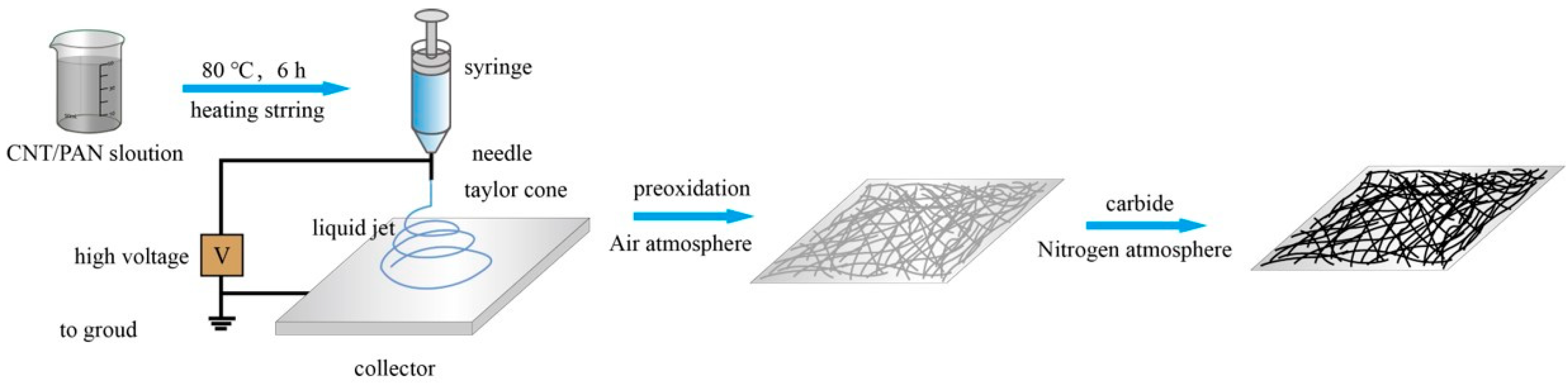 Applsci 09 03683 g001 550