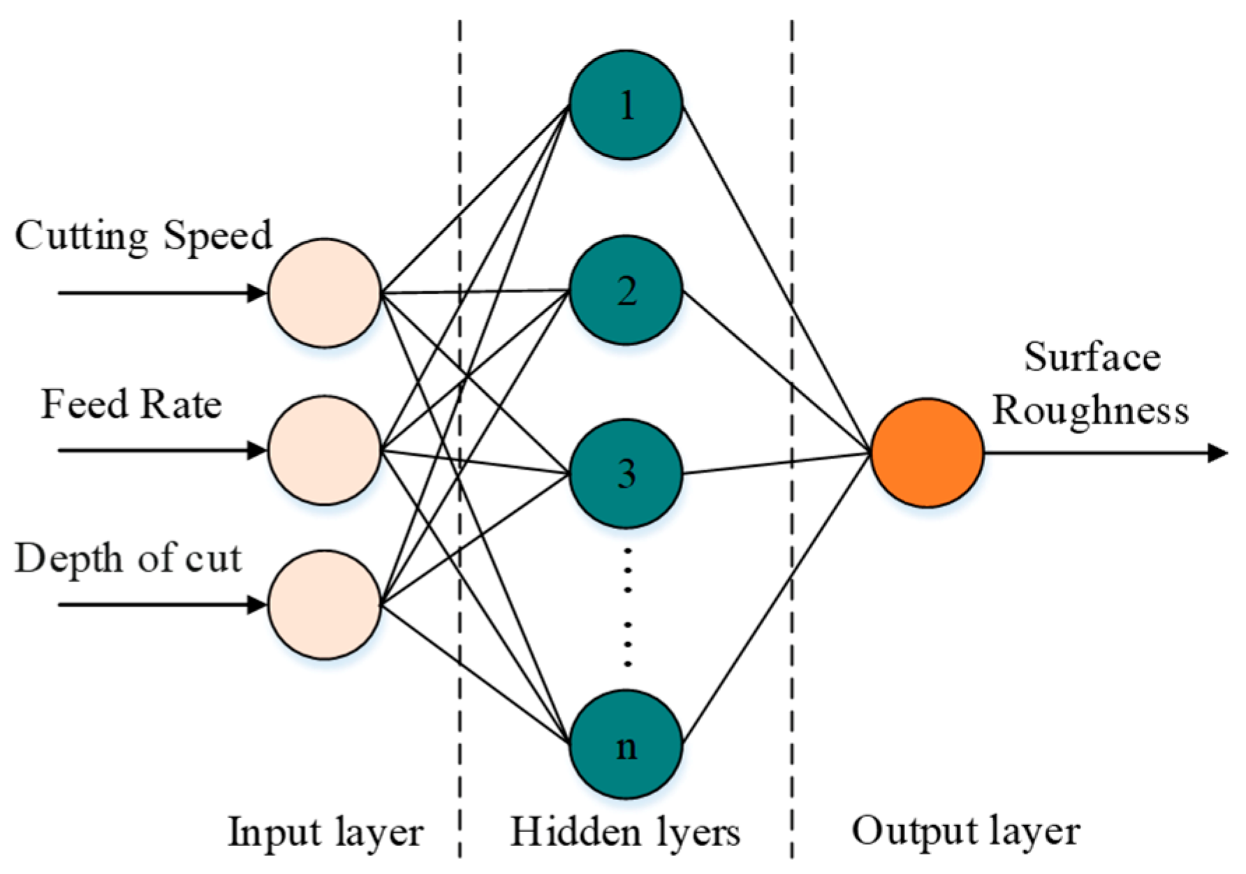 Applsci 09 03684 g002
